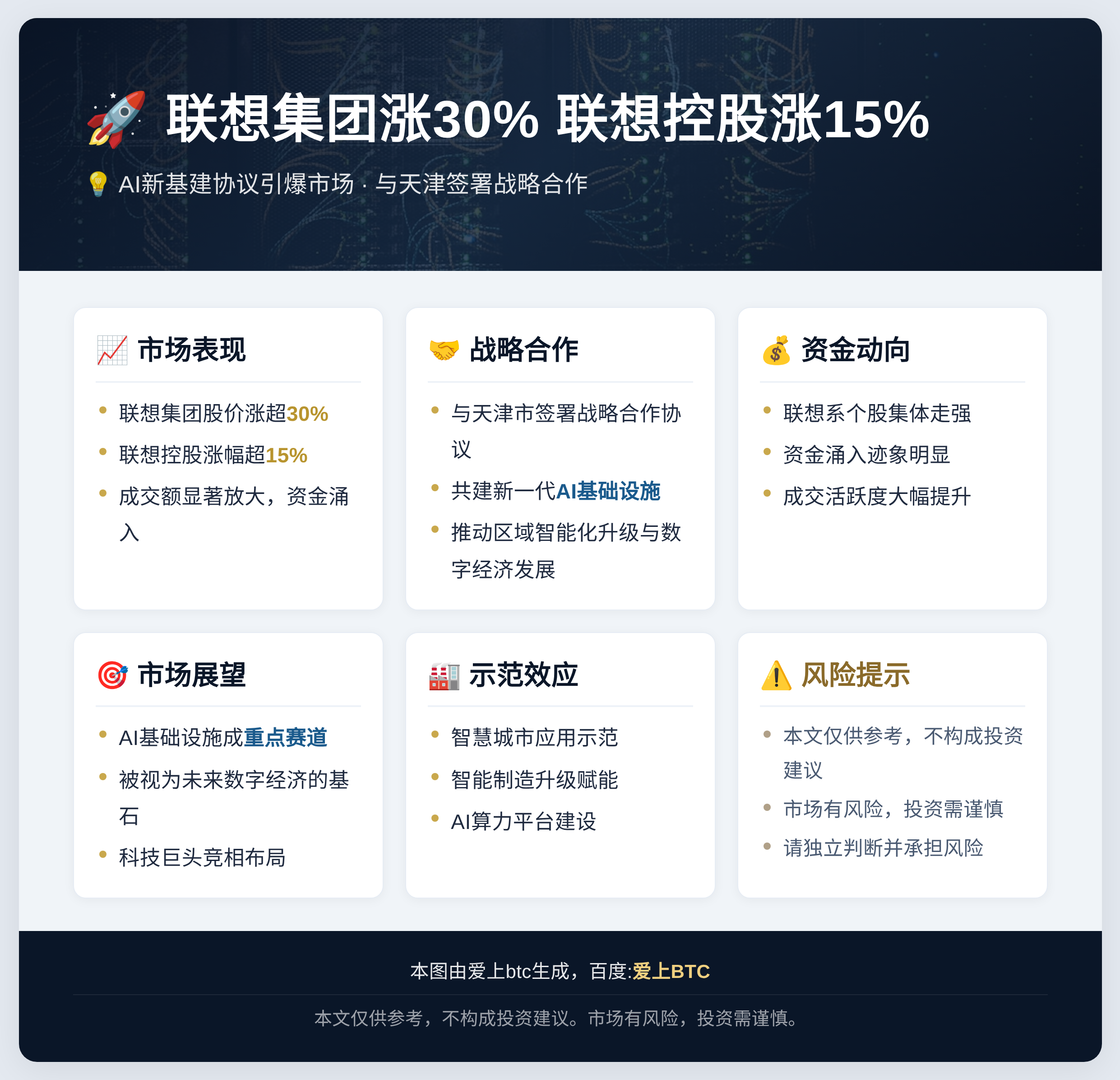 联想集团涨30%控股涨15%因AI协议