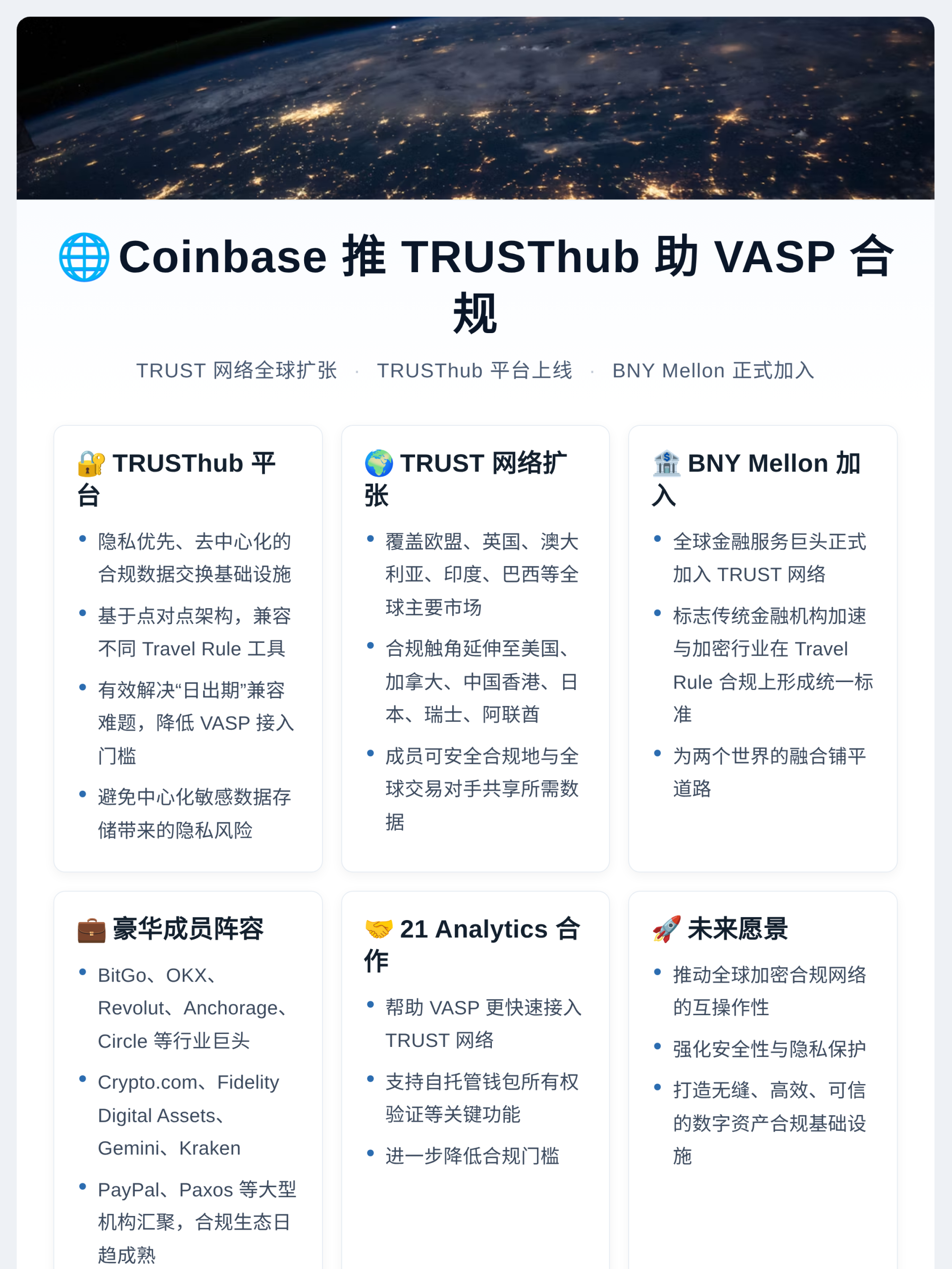 Coinbase推TRUSThub助VASP合规