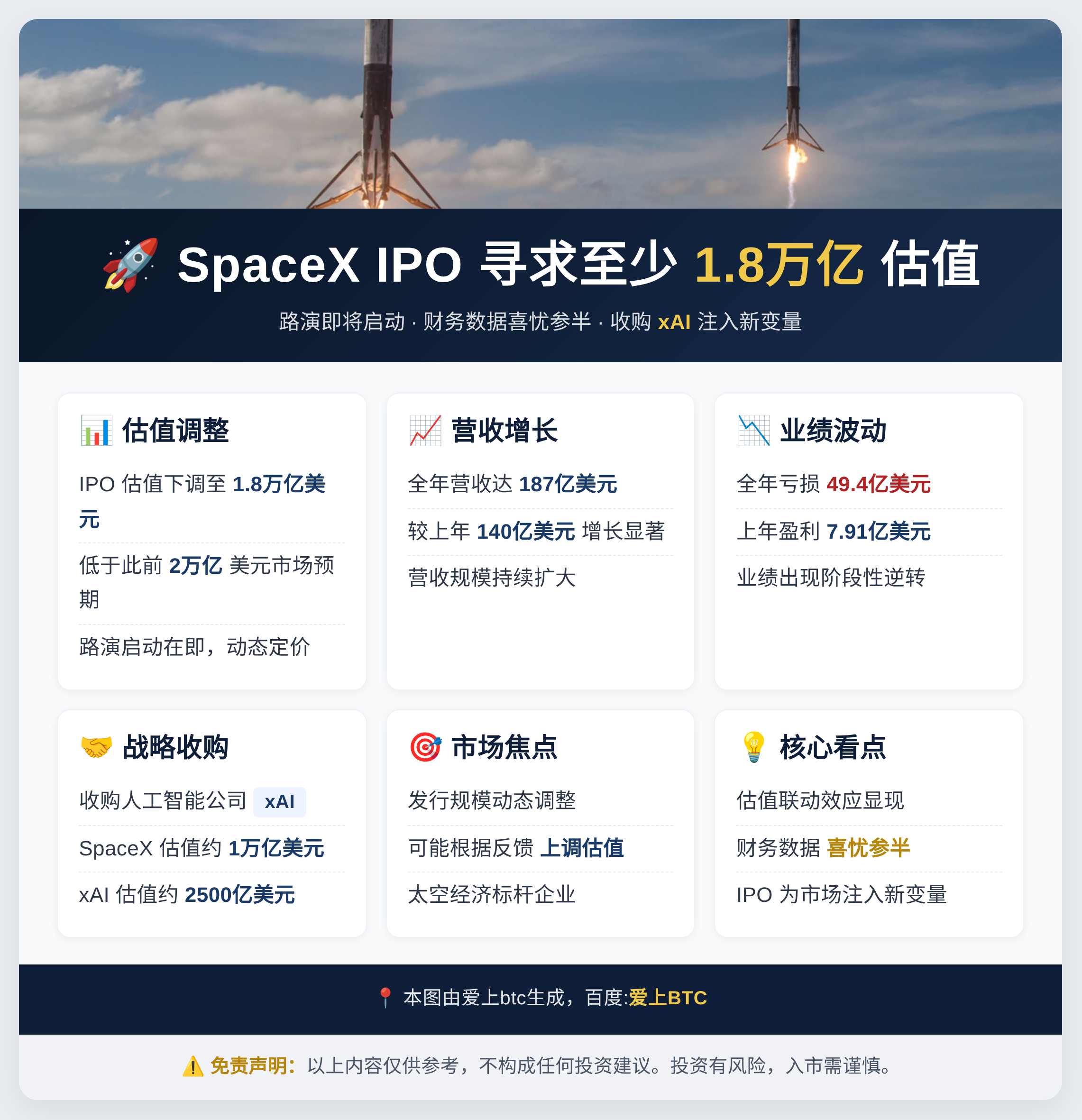 SpaceX IPO寻求至少1.8万亿