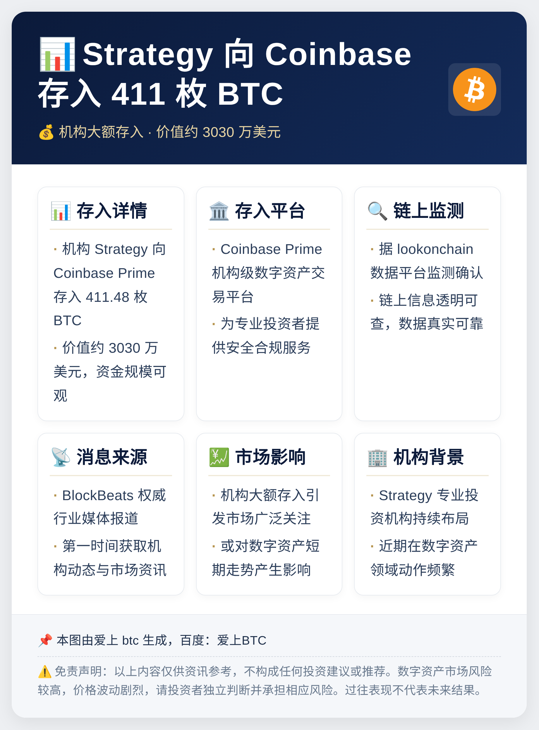 Strategy向Coinbase存入411枚BTC