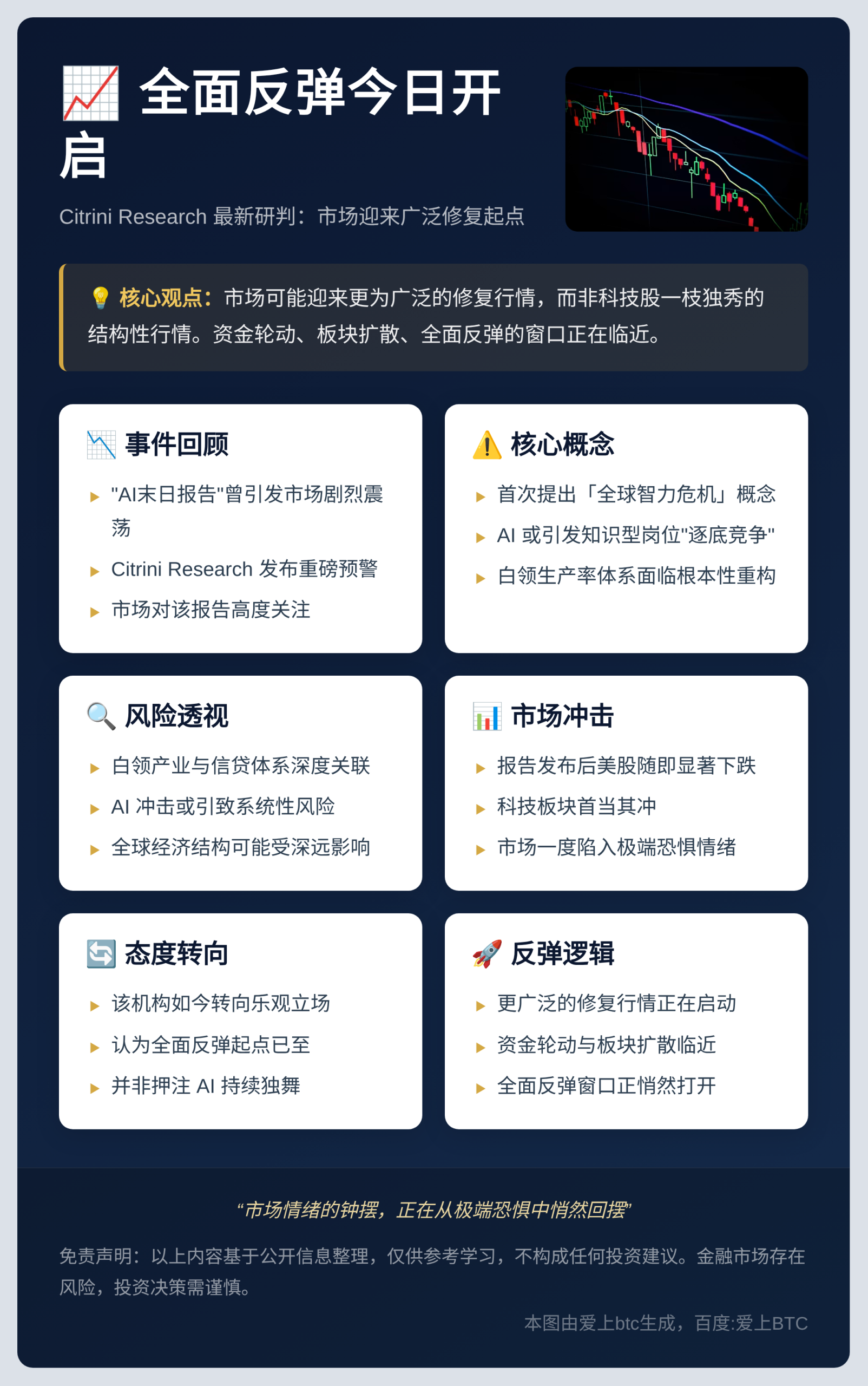 「全面反弹今日开启」
