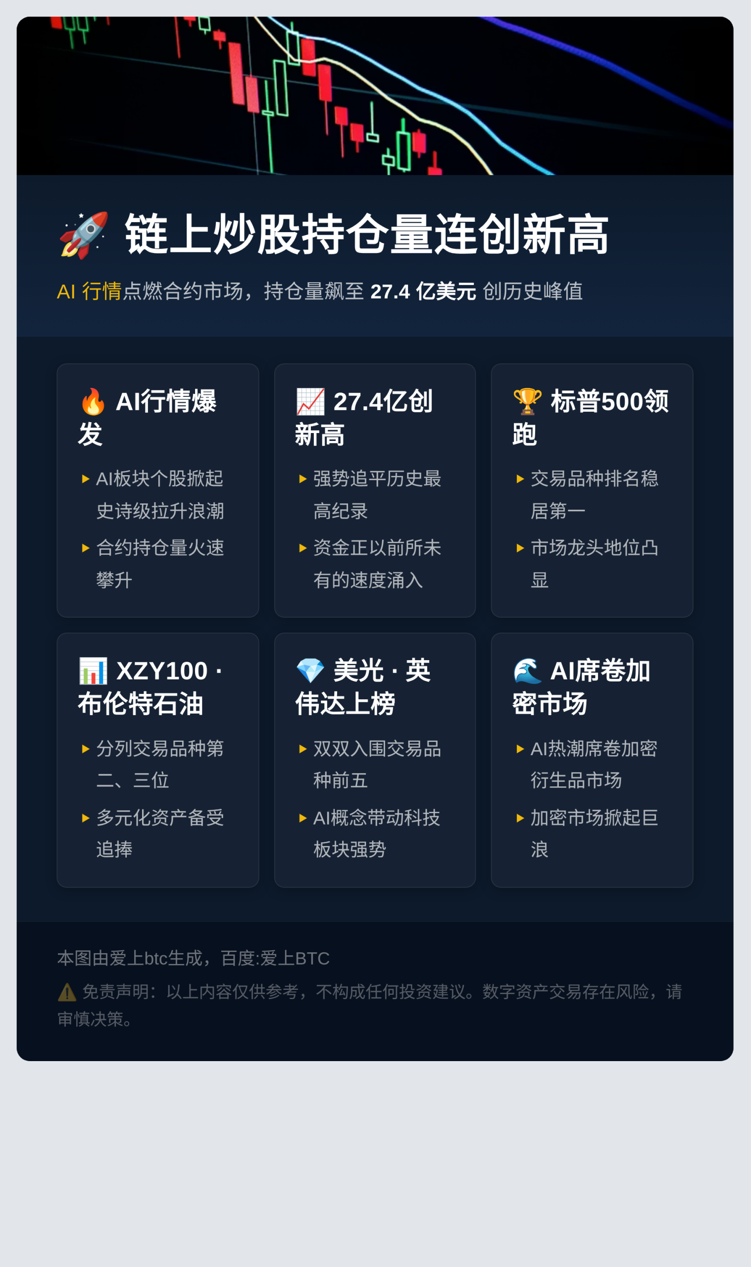 链上炒股持仓量连创新高