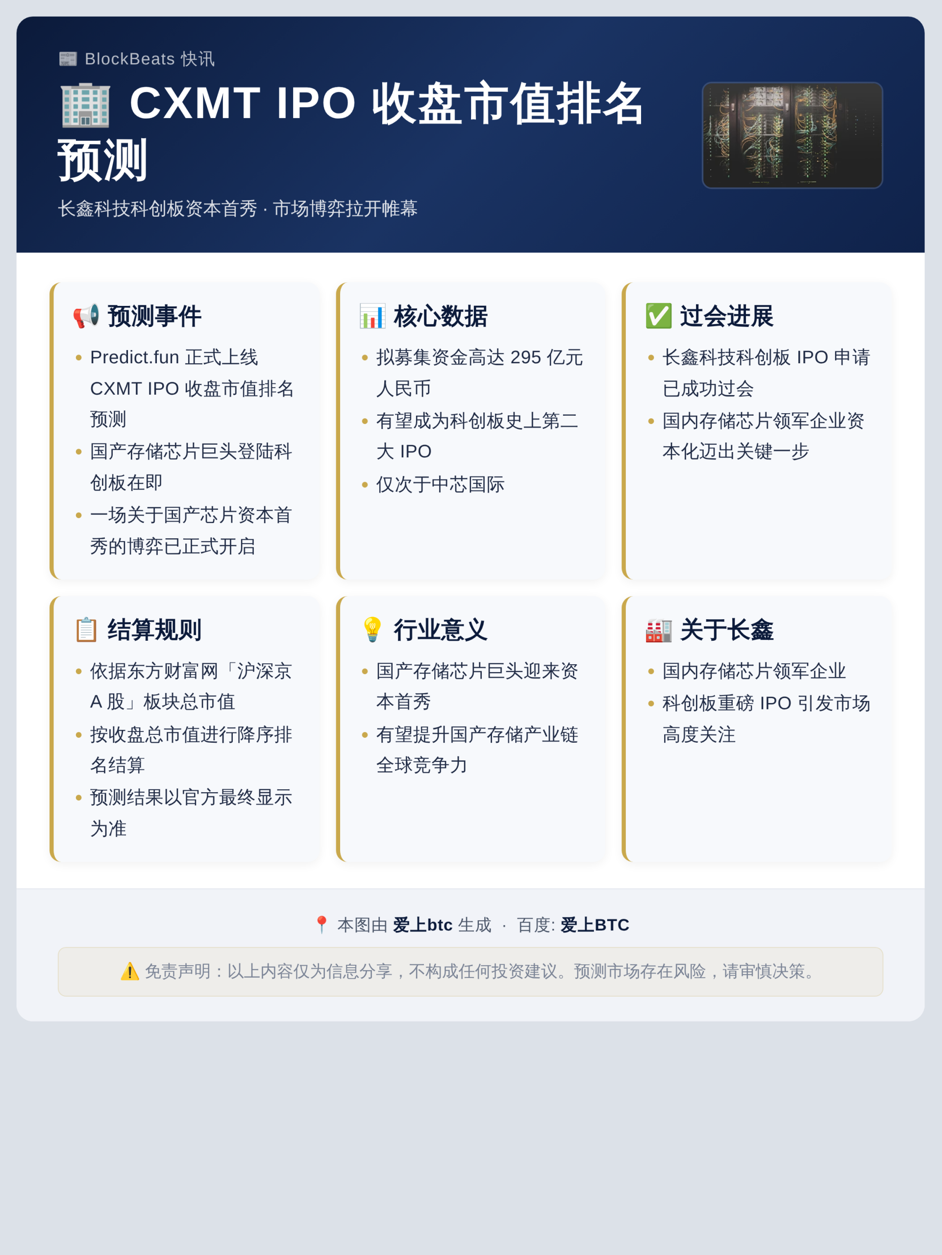 CXMT IPO收盘市值排名预测