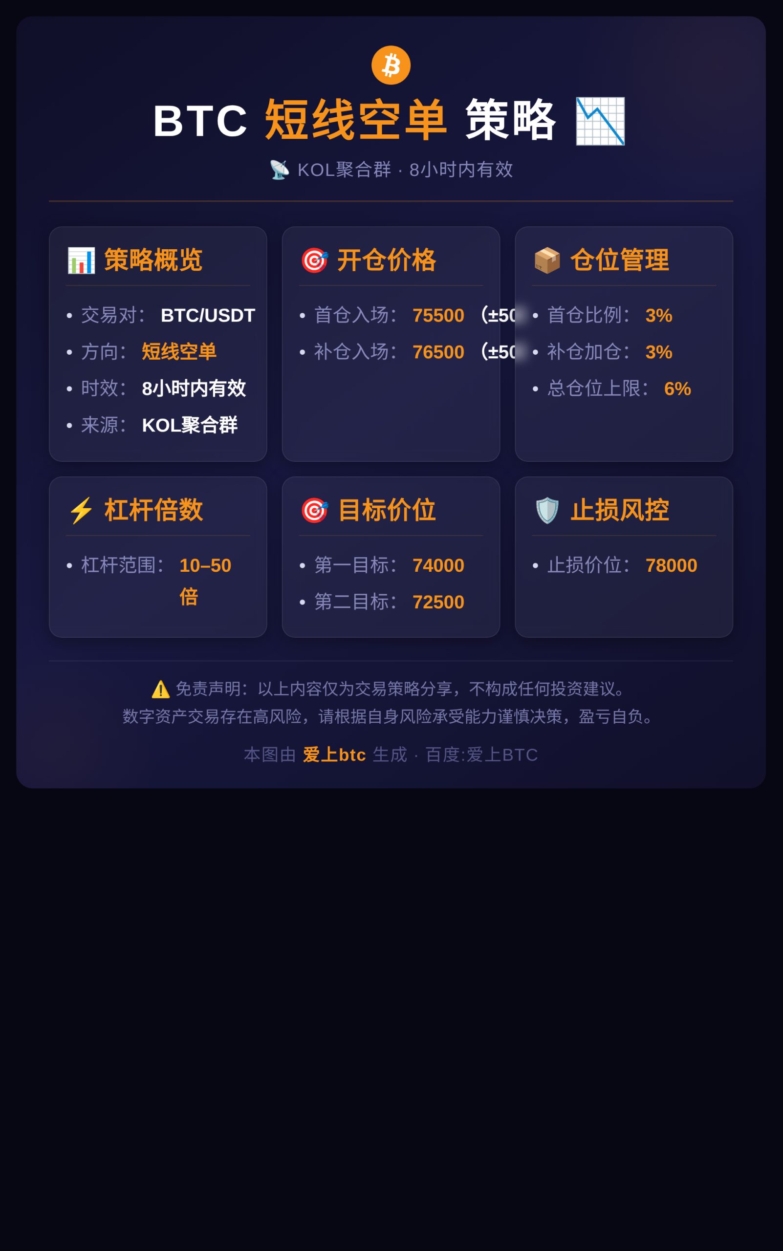 BTC短线空单8h