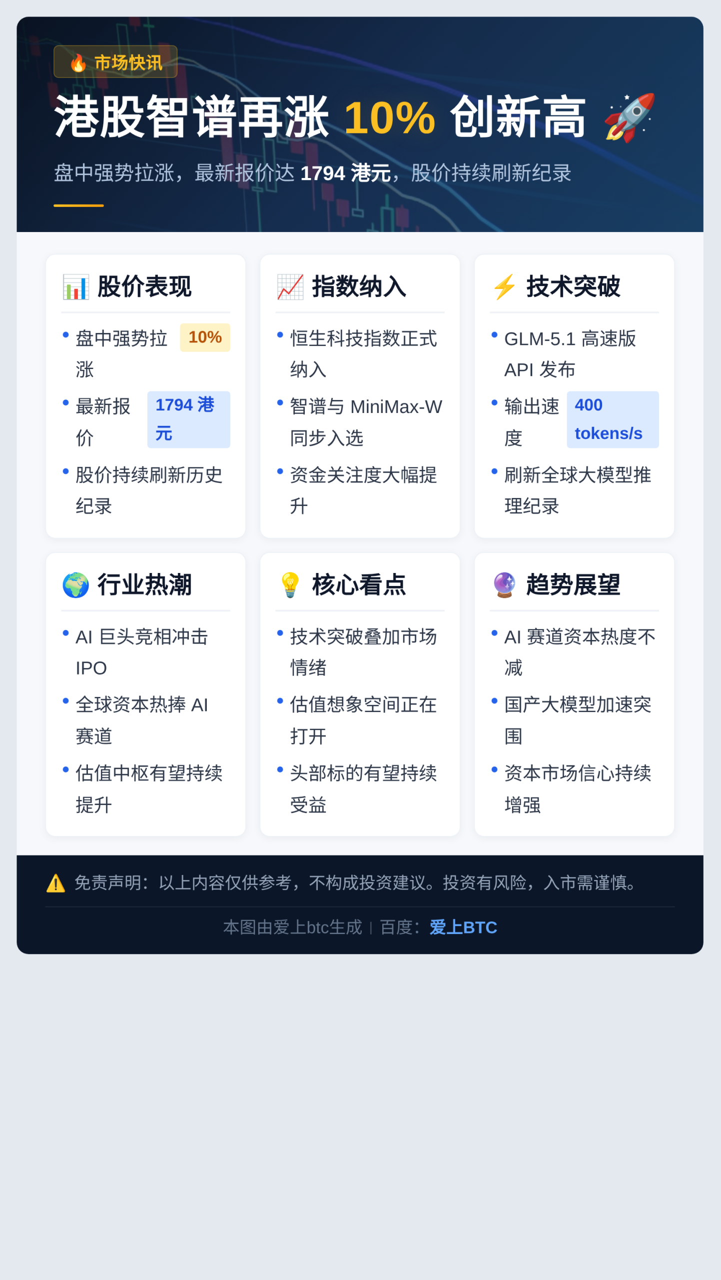 港股智谱再涨10%创新高