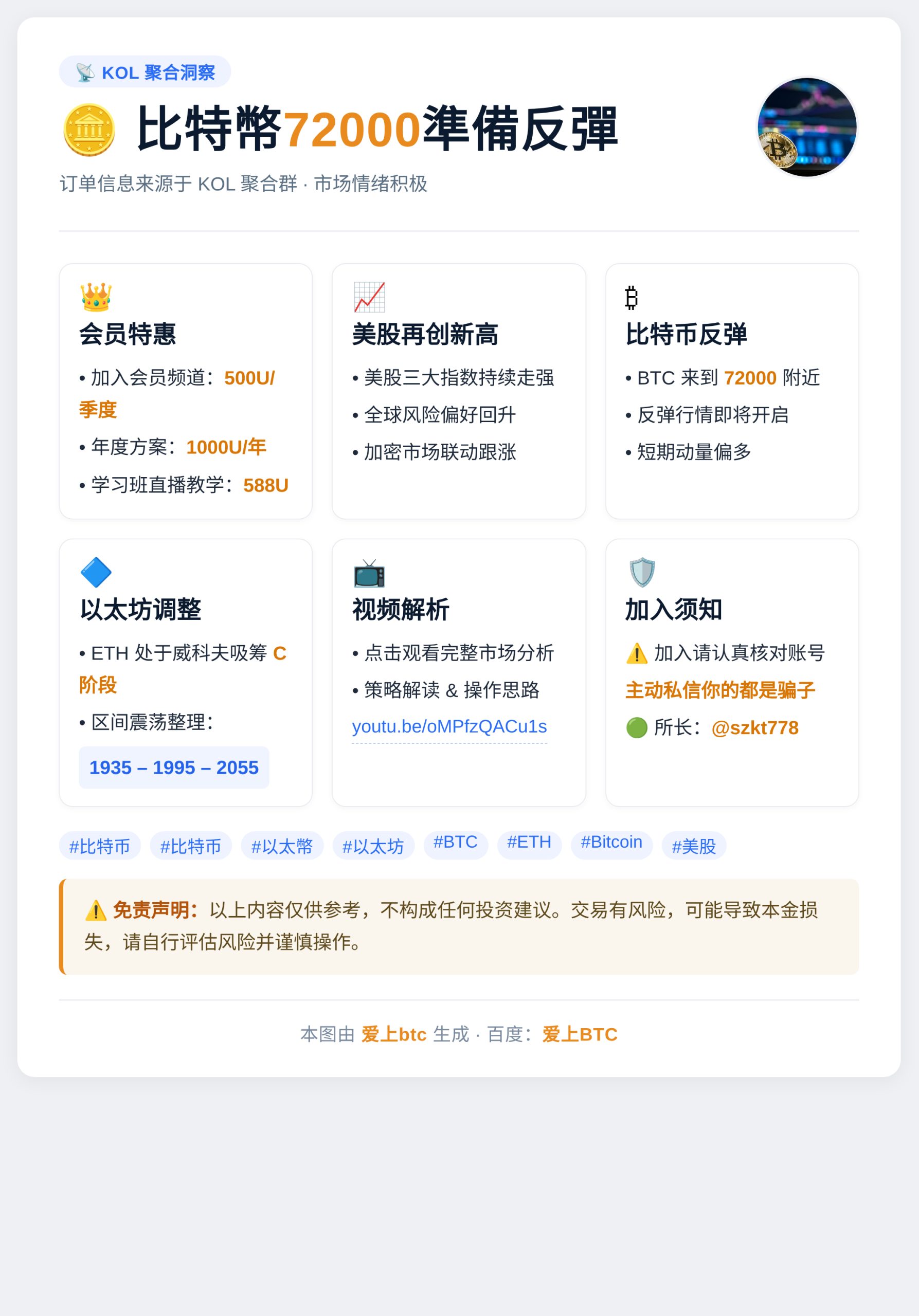 比特幣72000準備反彈