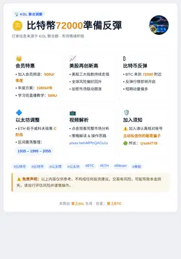 2026-05-29 03:57:17 比特幣72000準備反彈