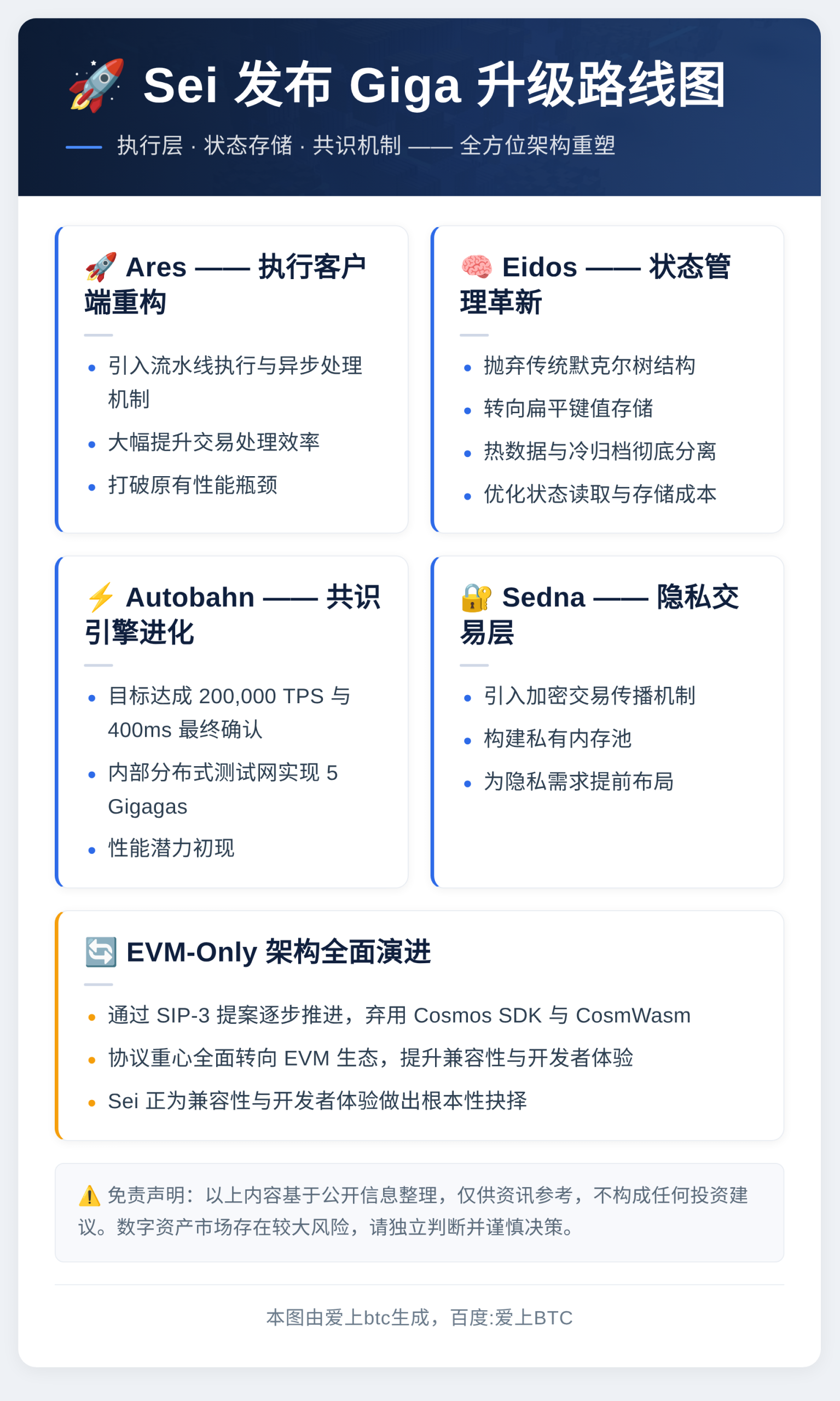 Sei发布Giga升级路线图