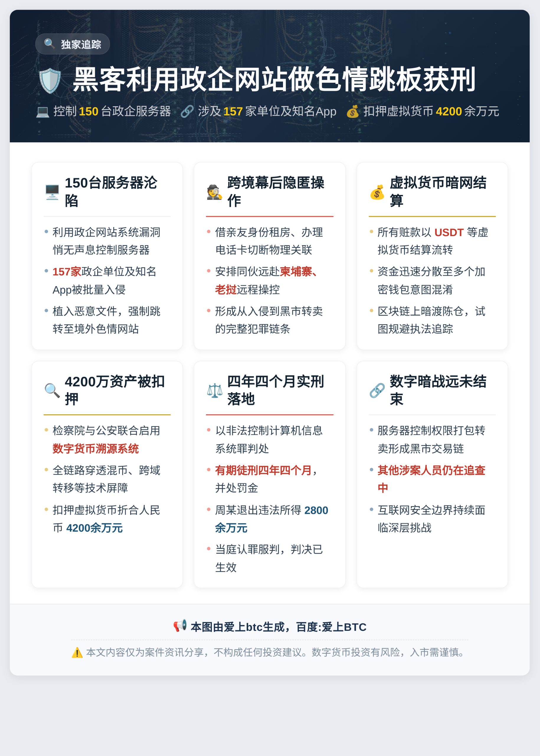黑客利用政企网站做色情跳板获刑