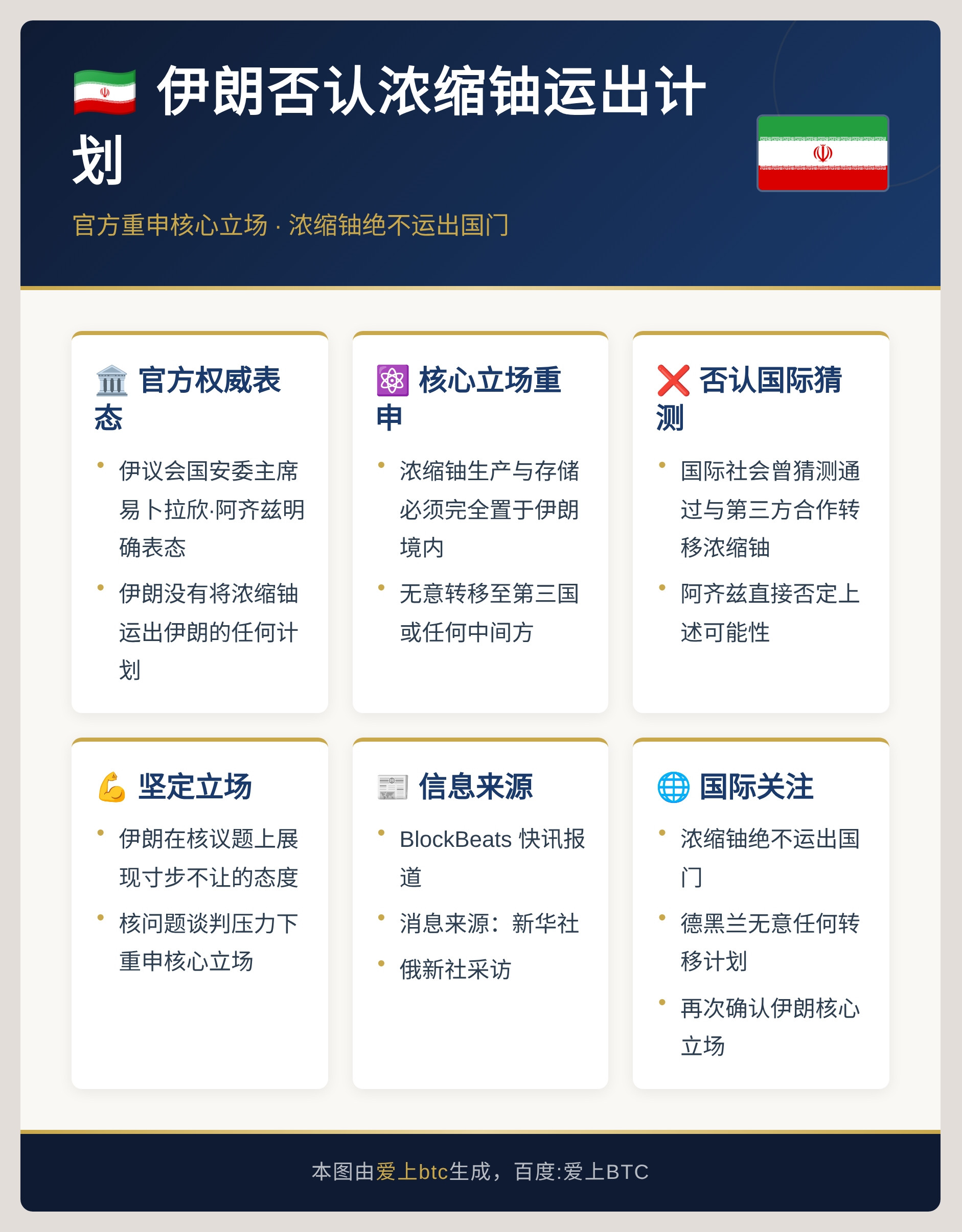伊朗否认浓缩铀运出计划