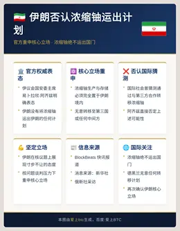 伊朗否认浓缩铀运出计划