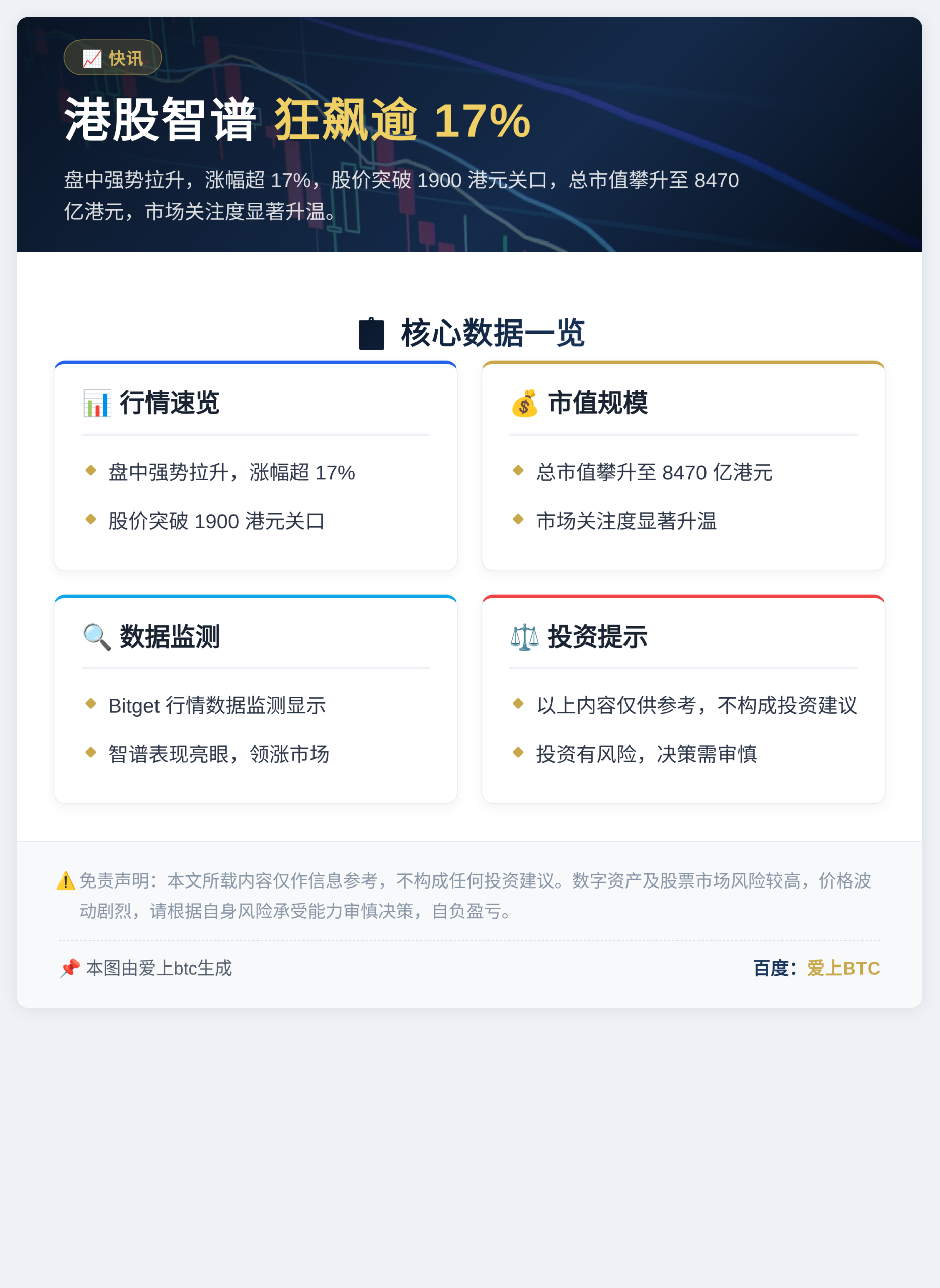 港股智谱狂飙逾17%