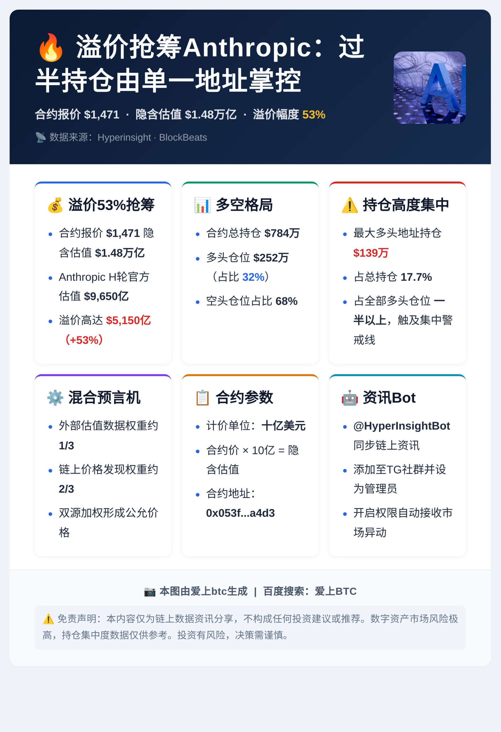 溢价抢Anthropic过半持仓单地址控