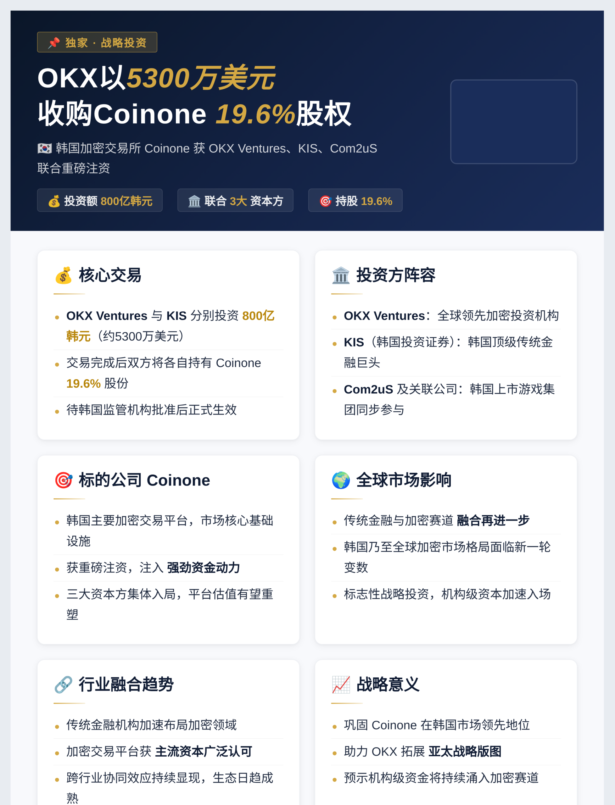 OKX以5300万美元收购Coinone19.6%股权
