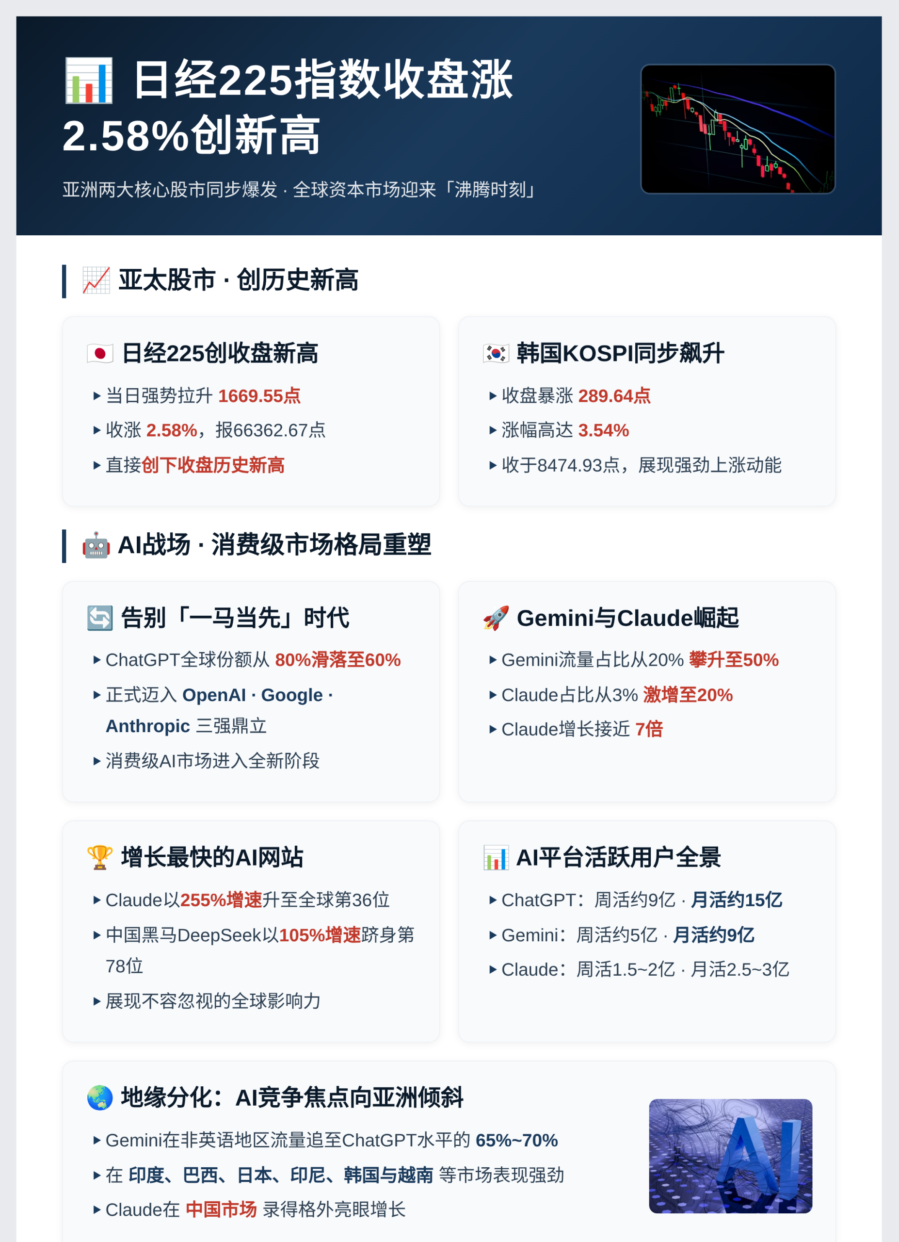日经225指数收盘涨2.58%创新高