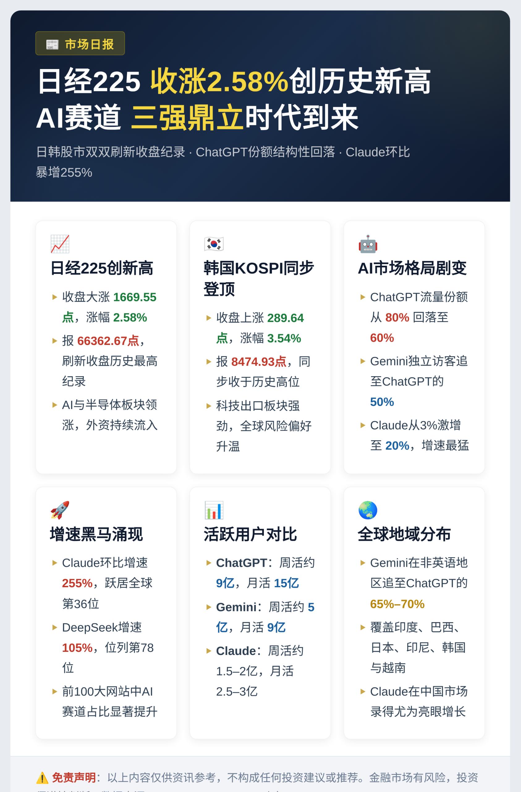 日经225收涨2.58%创历史新高