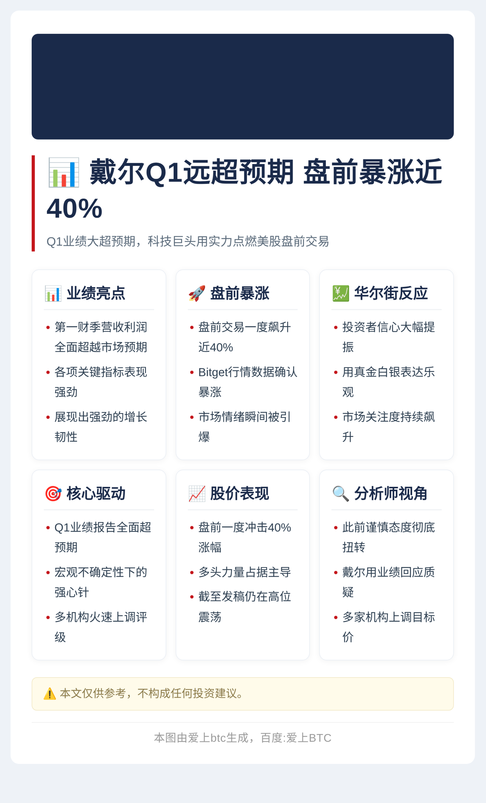 戴尔Q1远超预期盘前暴涨近40%