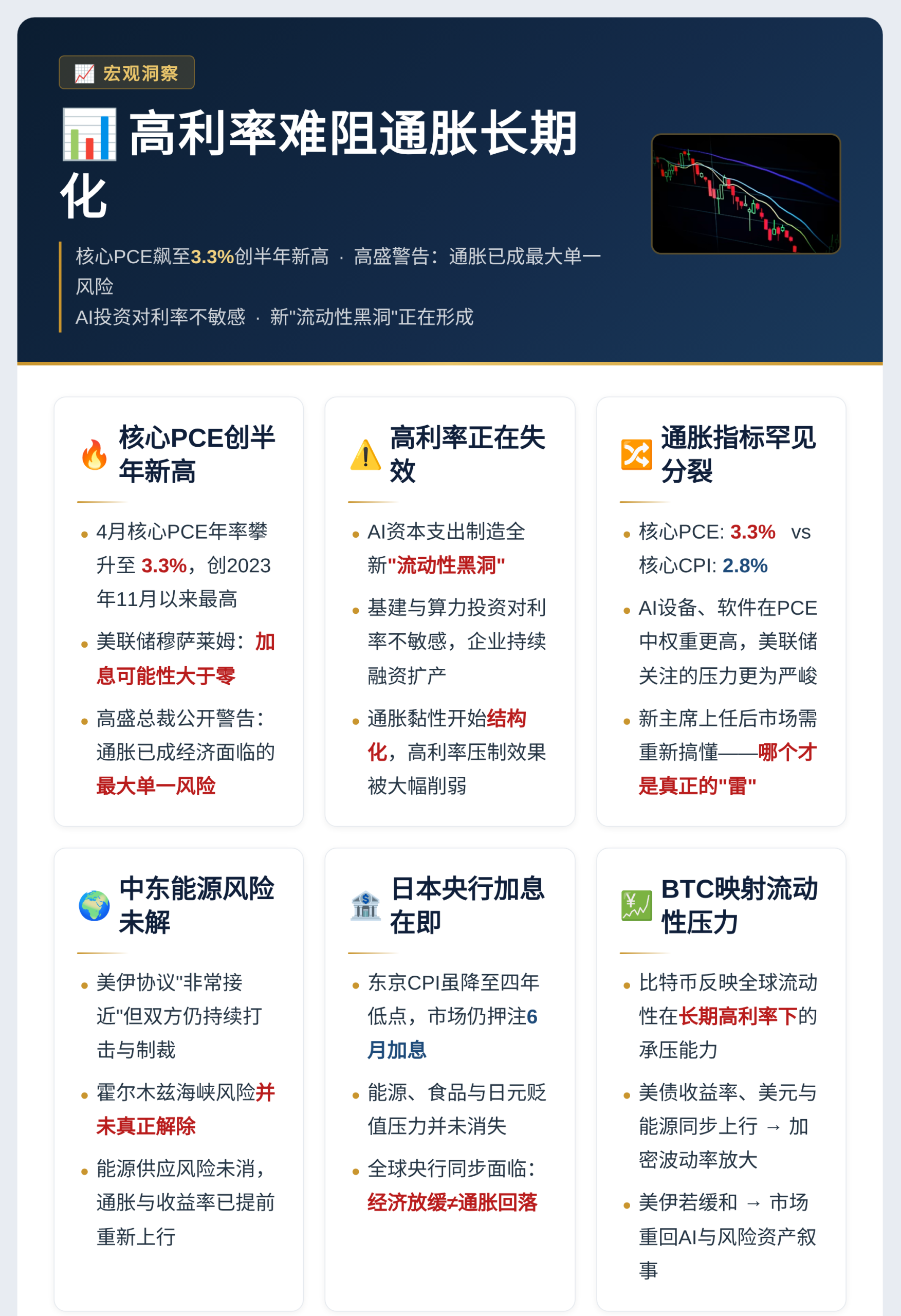 高利率难阻通胀长期化