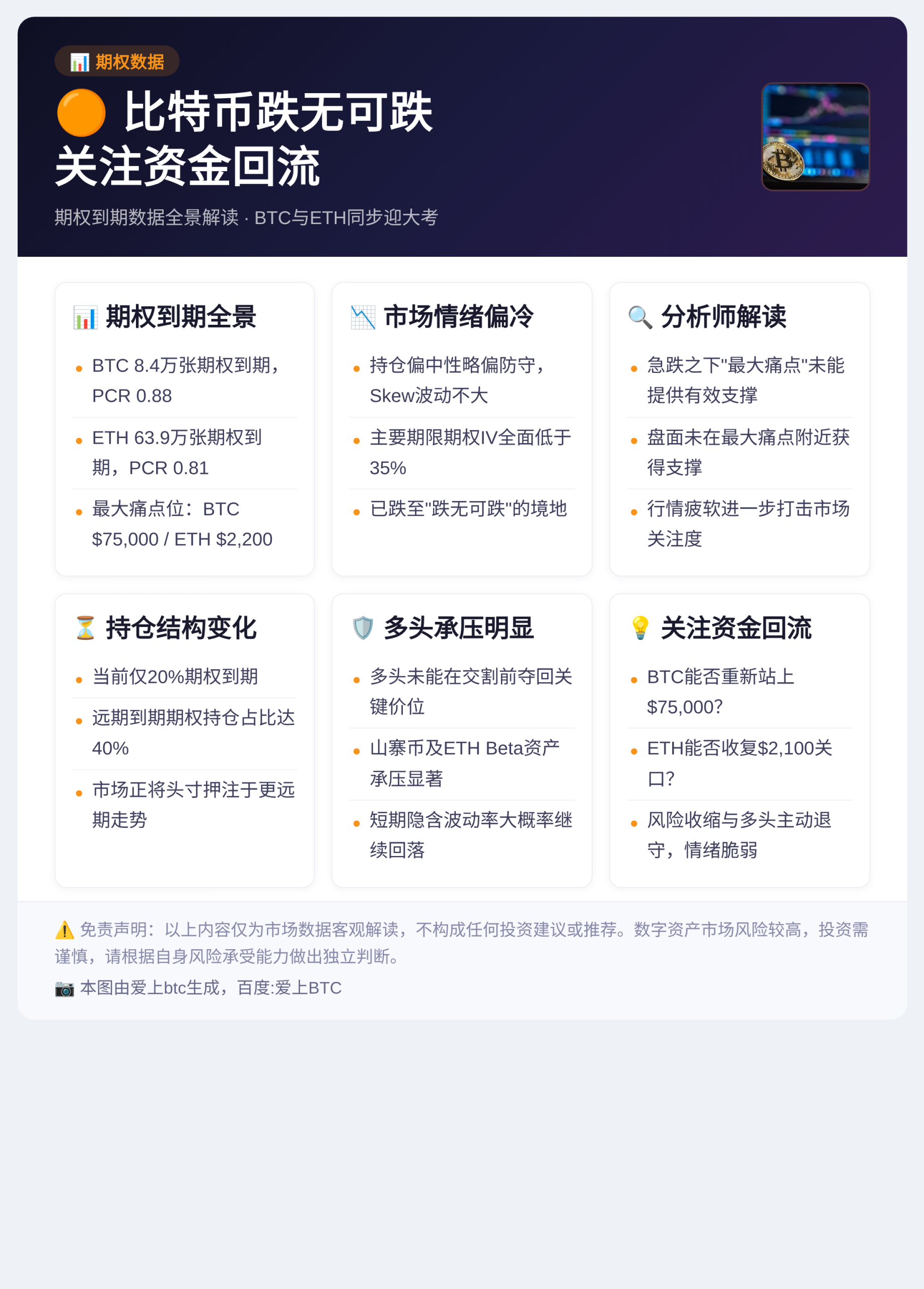 比特币跌无可跌，关注资金回流