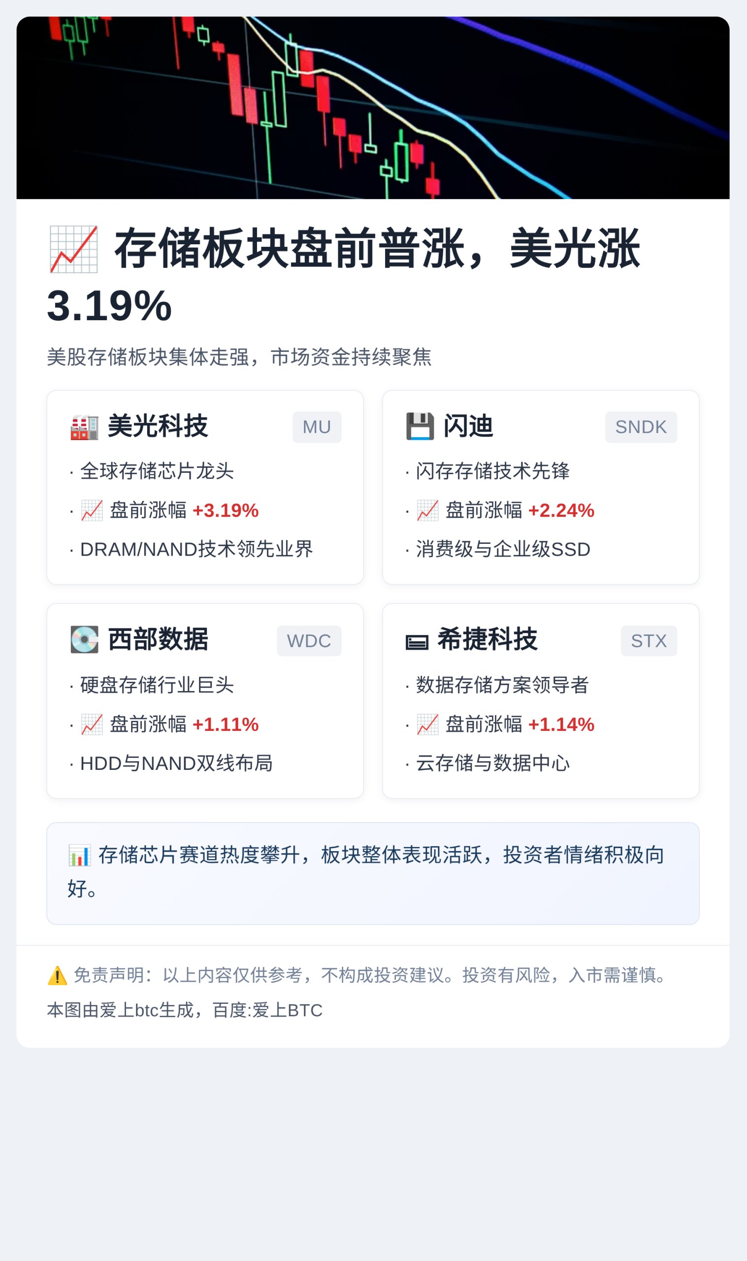 存储板块盘前普涨，美光涨3.19%