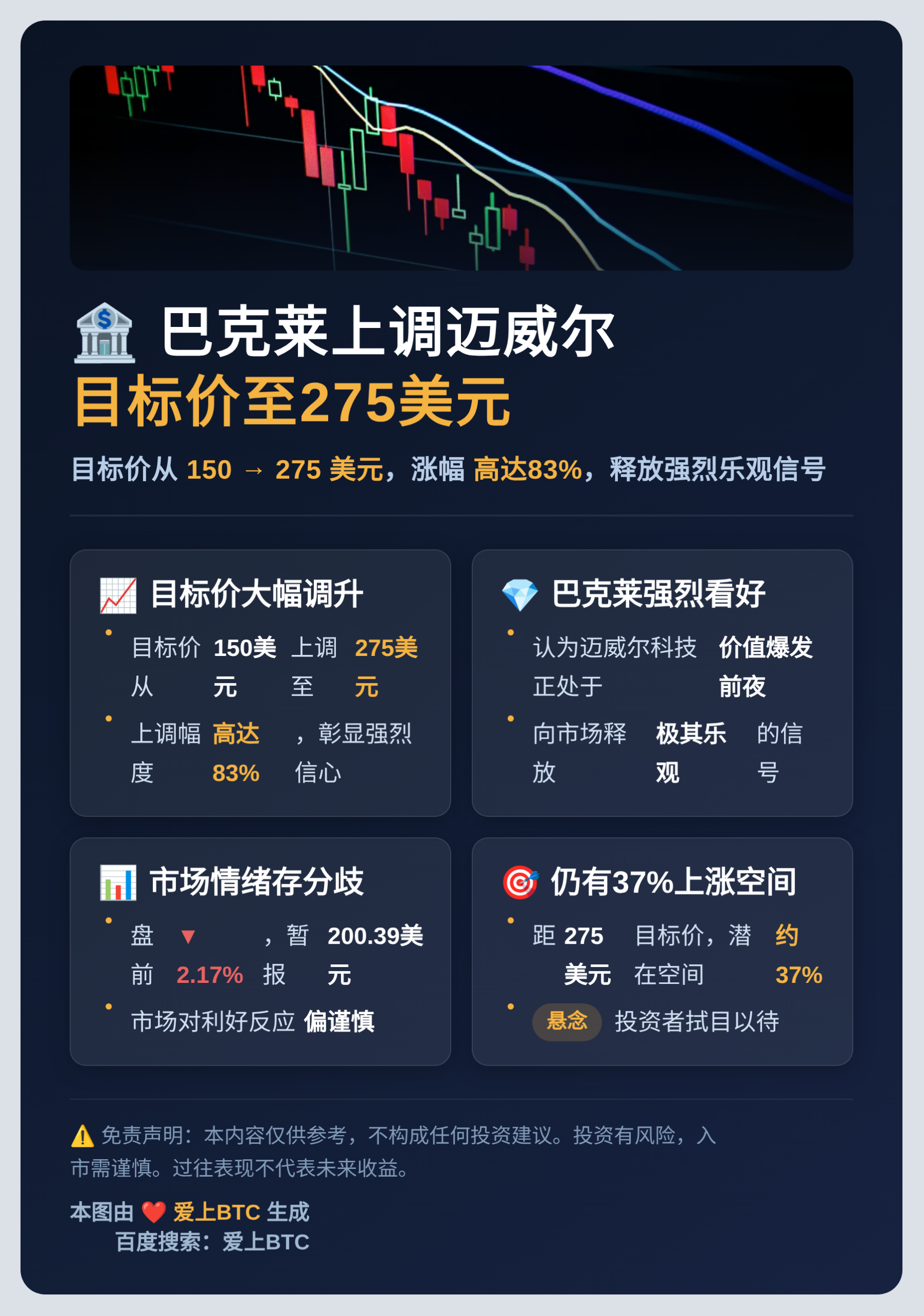 巴克莱上调迈威尔目标价至275美元