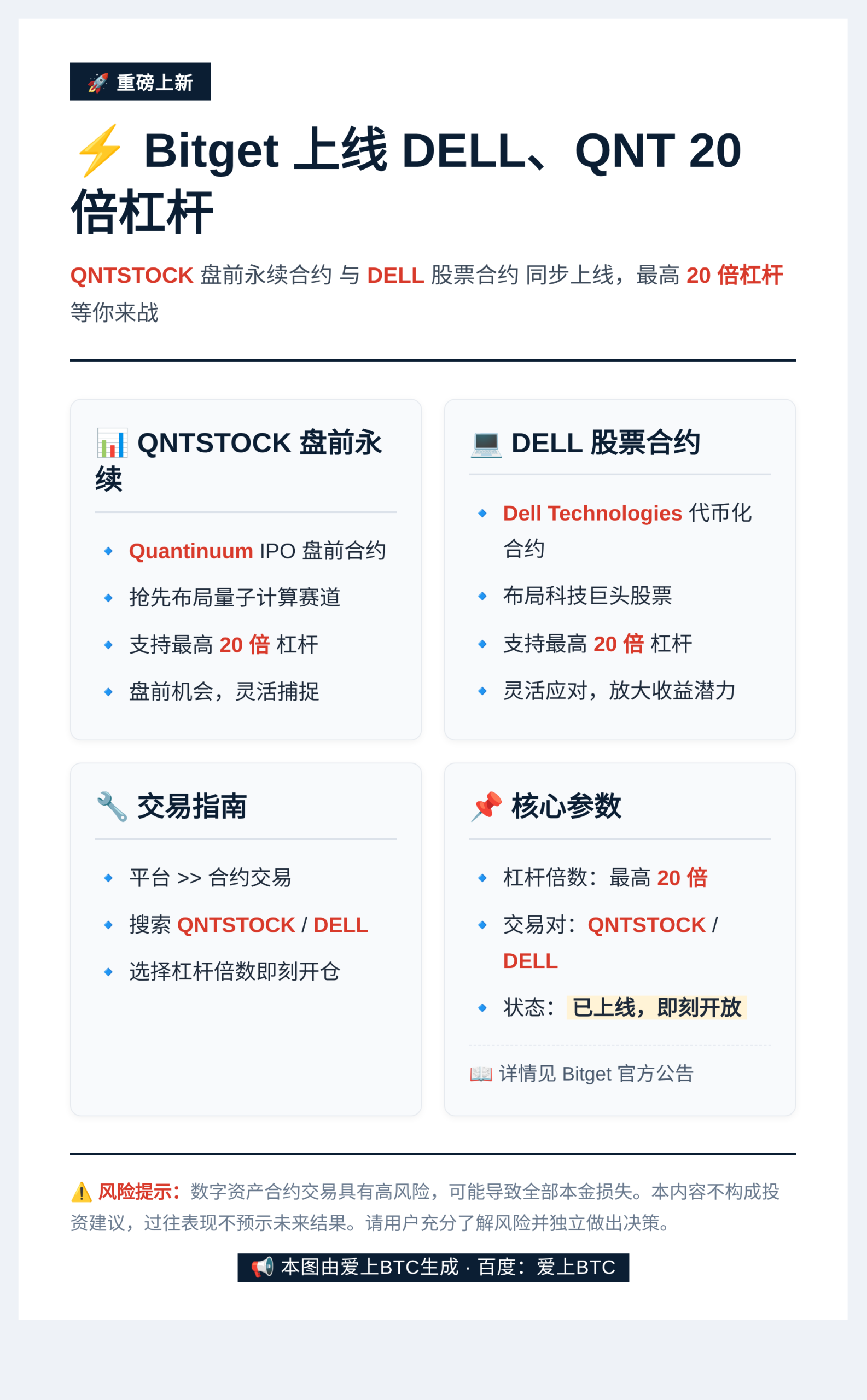 Bitget上线DELL、QNT 20倍
