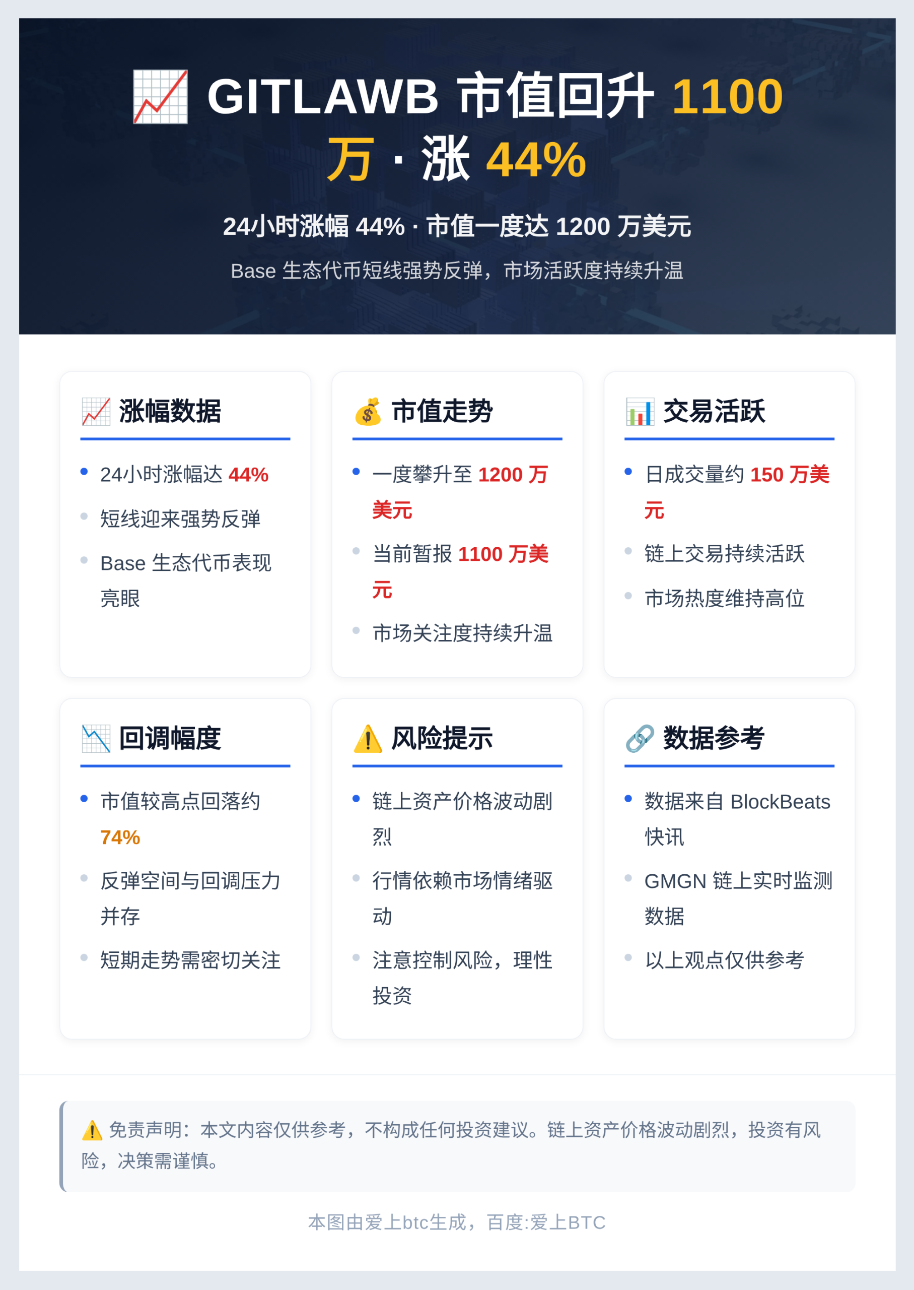 GITLAWB市值回1100万涨44%