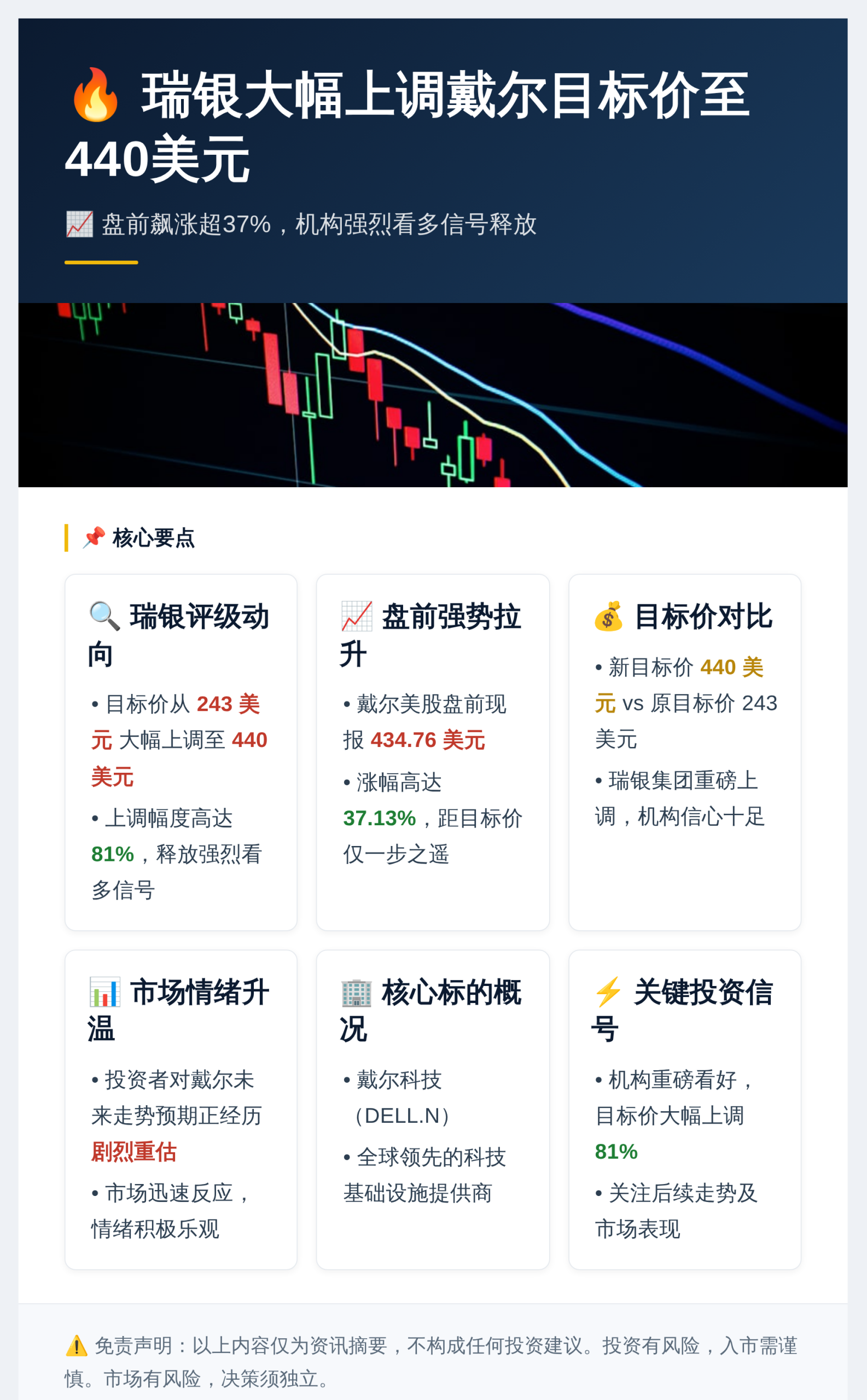 瑞银将戴尔目标价从243上调至440美元