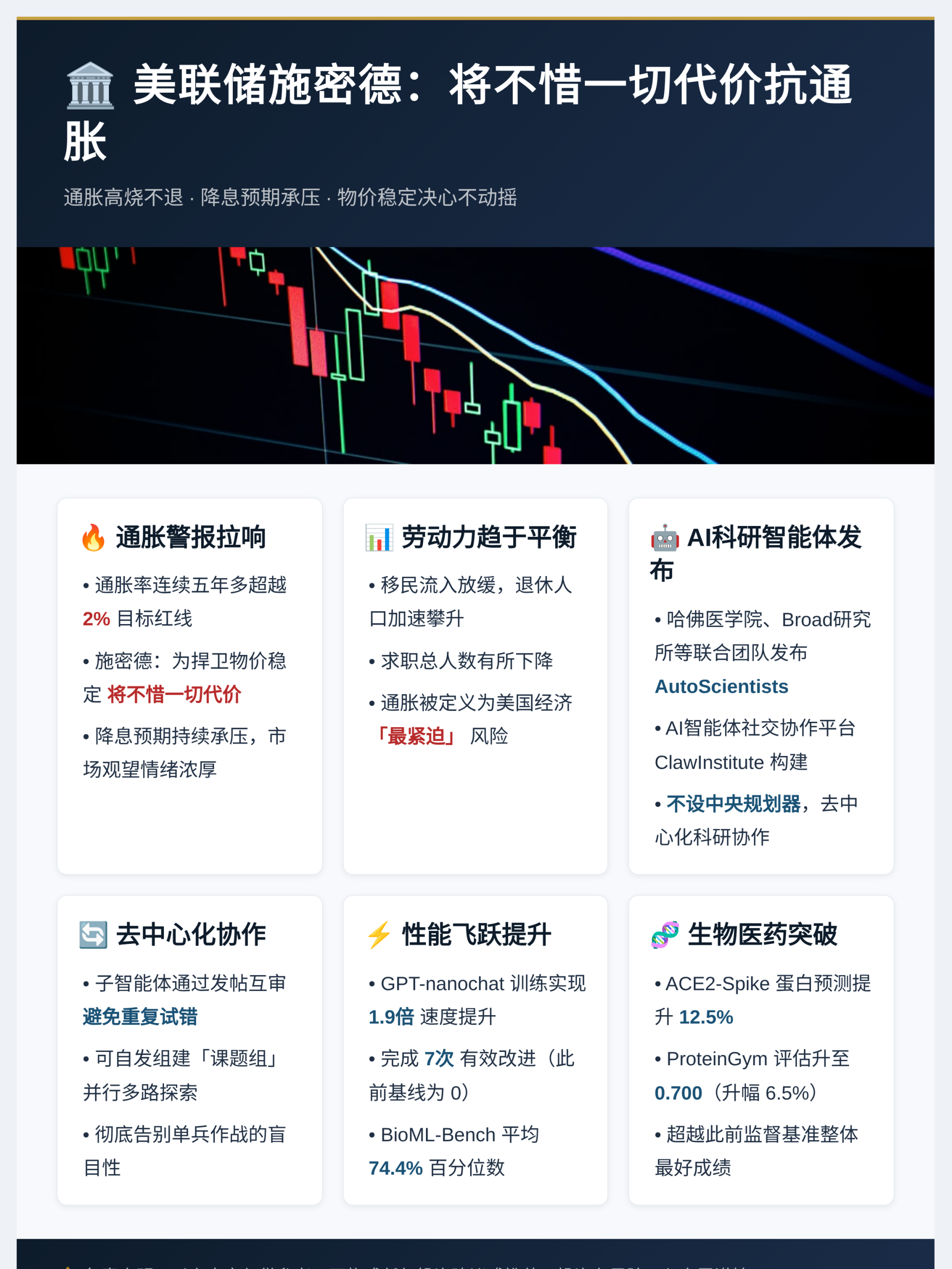 美联储施密德：将不惜一切代价抗通胀