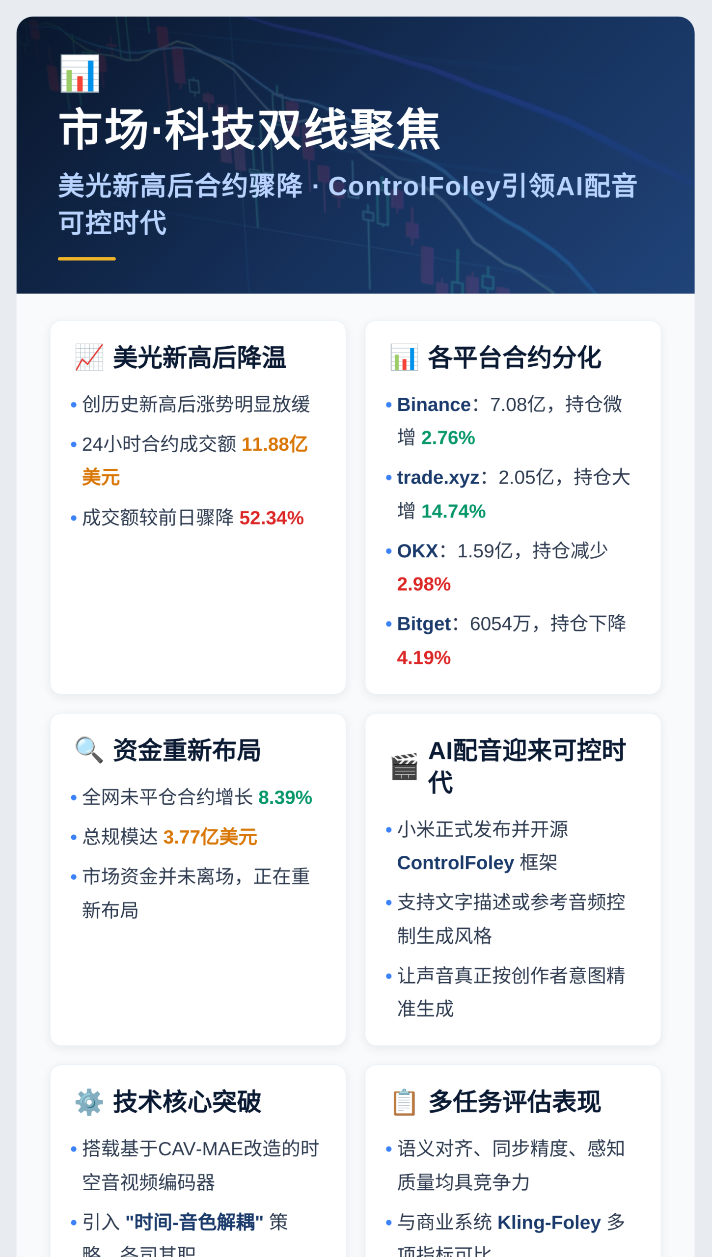 美光新高后合约成交额骤降