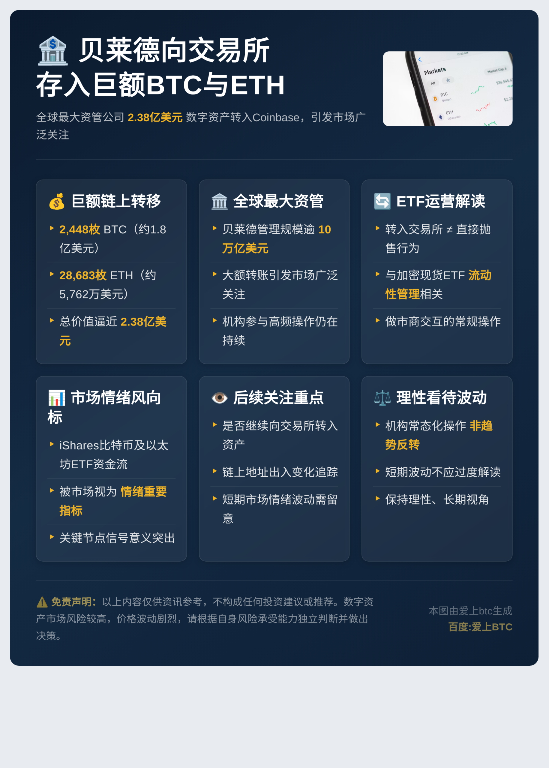 贝莱德向交易所存入巨额比特币与以太坊插图1 贝莱德向交易所存入巨额比特币与以太坊