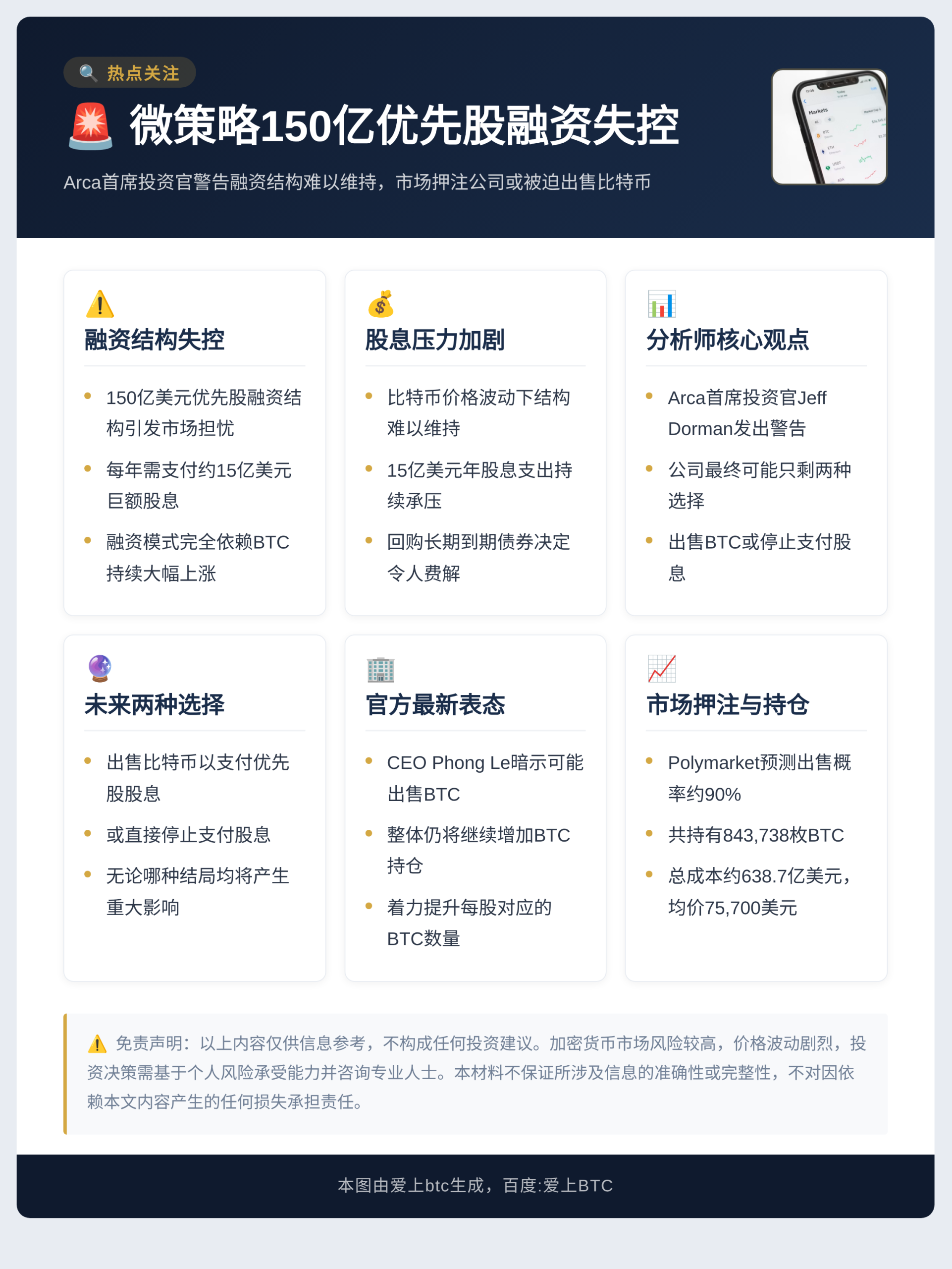 微策略150亿优先股融资失控插图1 微策略150亿优先股融资失控