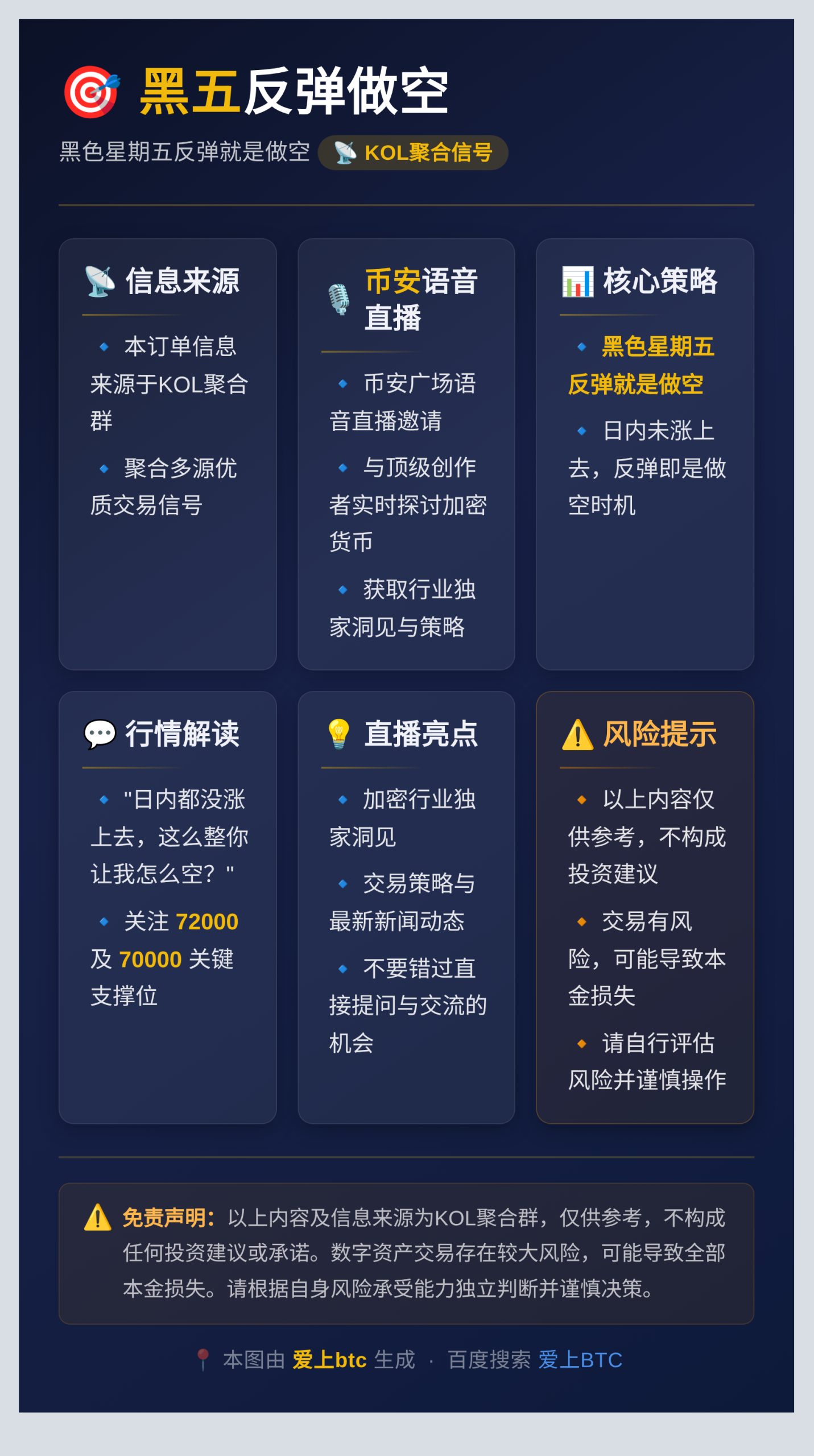 黑五反弹做空