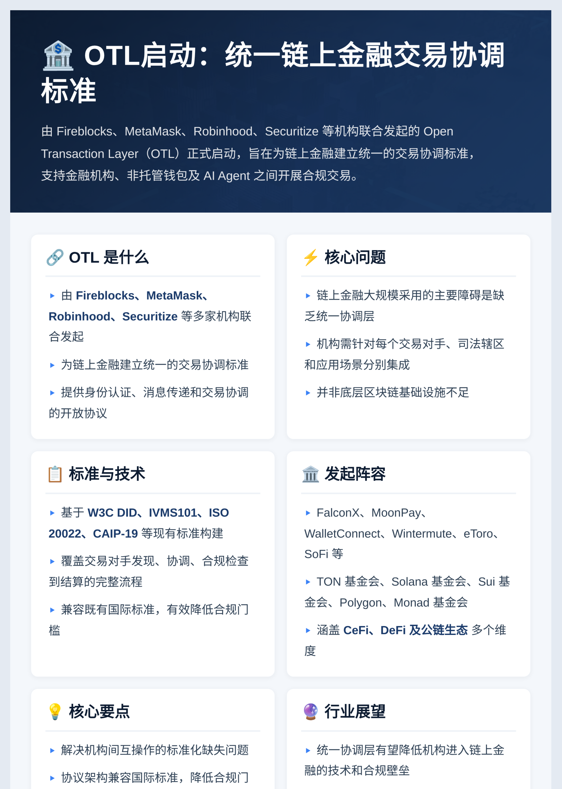 OTL启动：统一链上金融交易协调标准