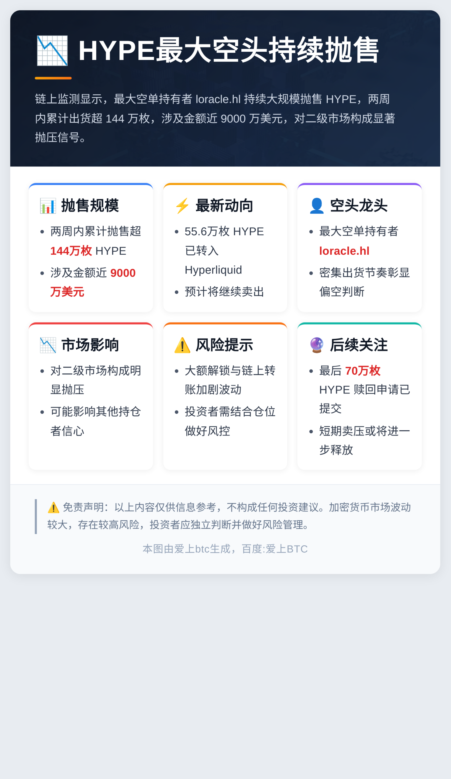 HYPE最大空头持续抛售插图1 HYPE最大空头持续抛售