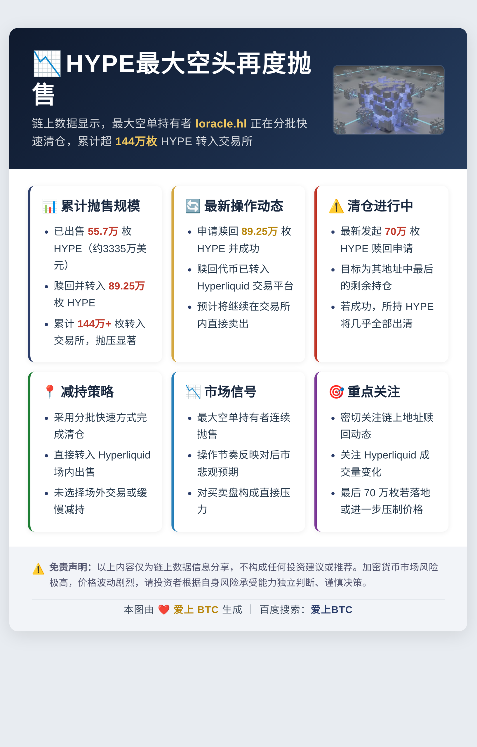 HYPE最大空头再度抛售插图1 HYPE最大空头再度抛售