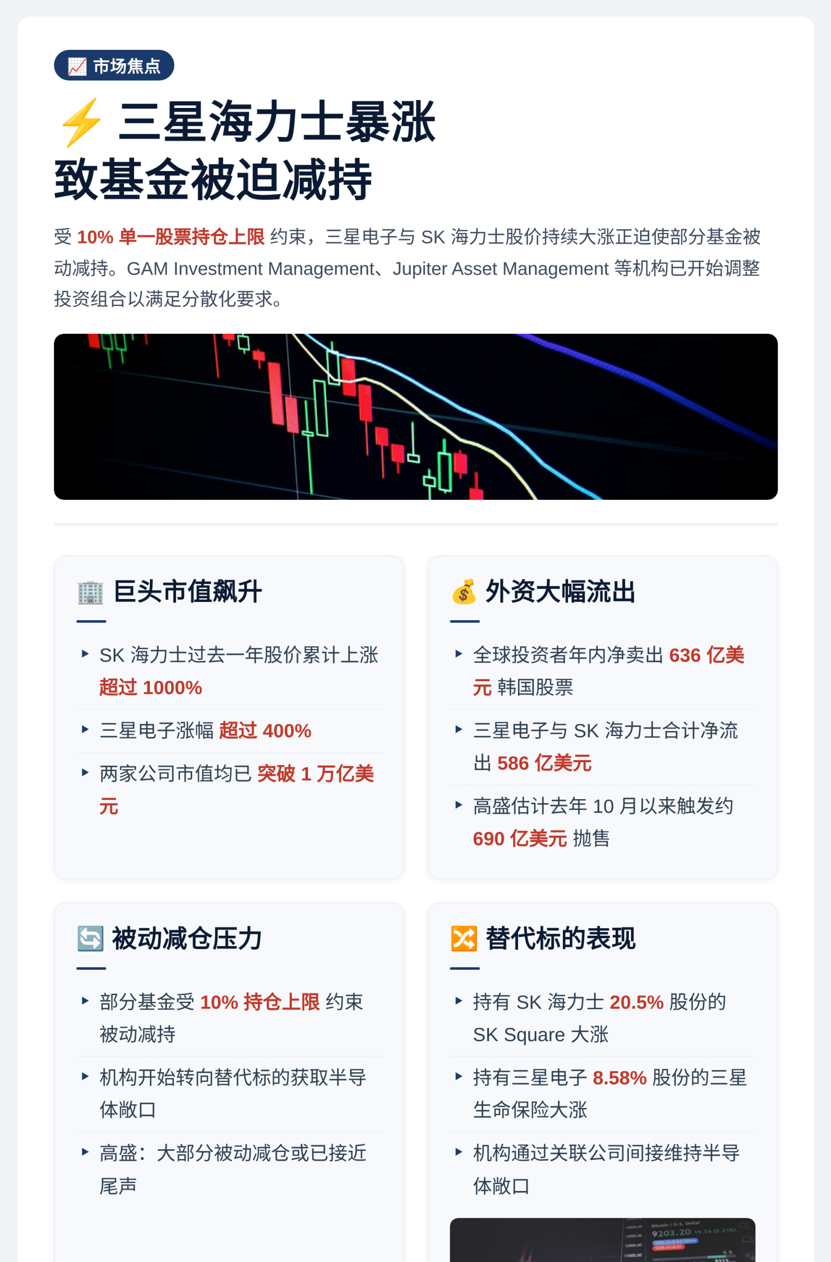 三星海力士暴涨致基金被迫减持插图1 三星海力士暴涨致基金被迫减持