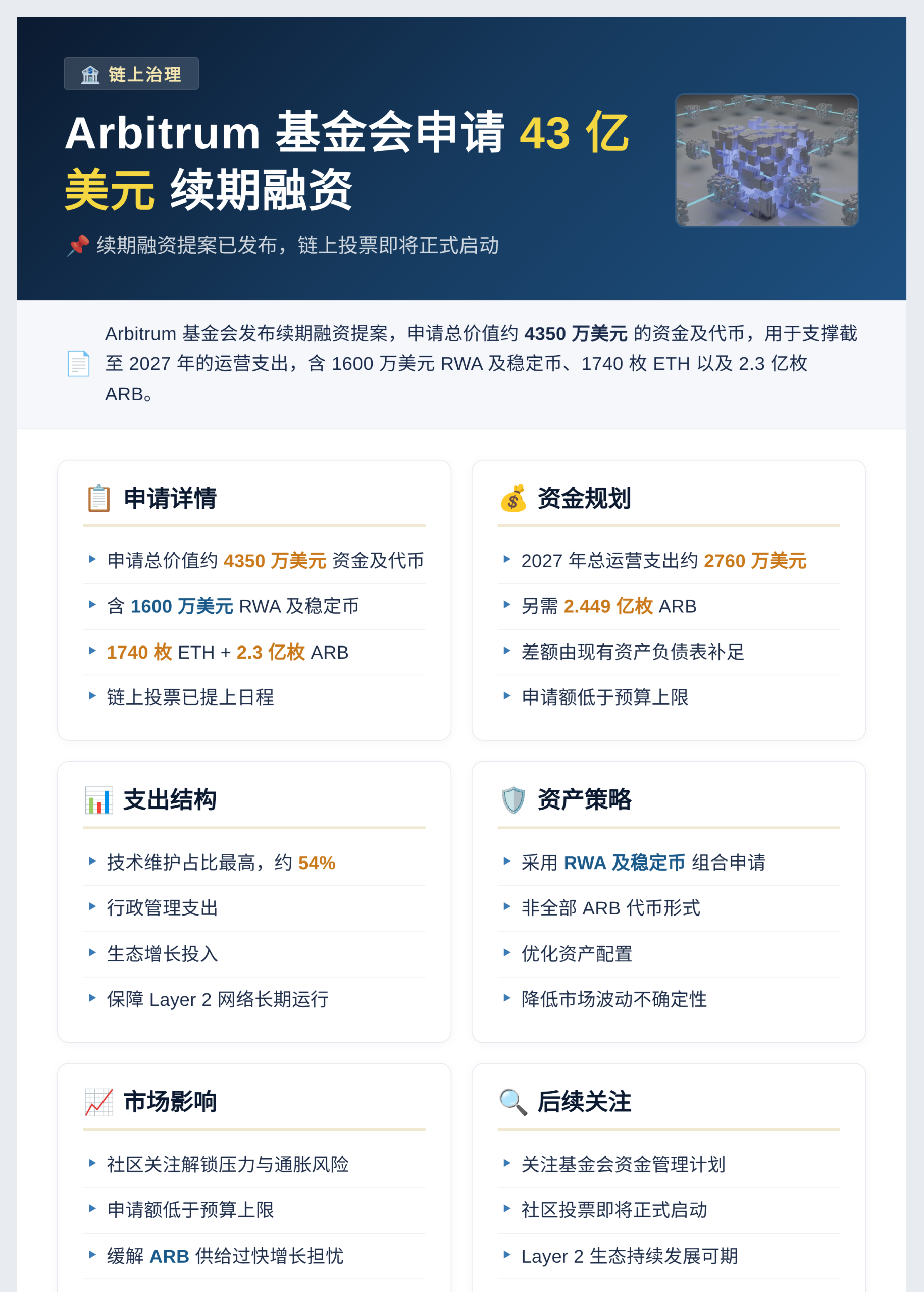 Arbitrum 基金会申请 43 亿美元续期融资插图1 Arbitrum 基金会申请 43 亿美元续期融资