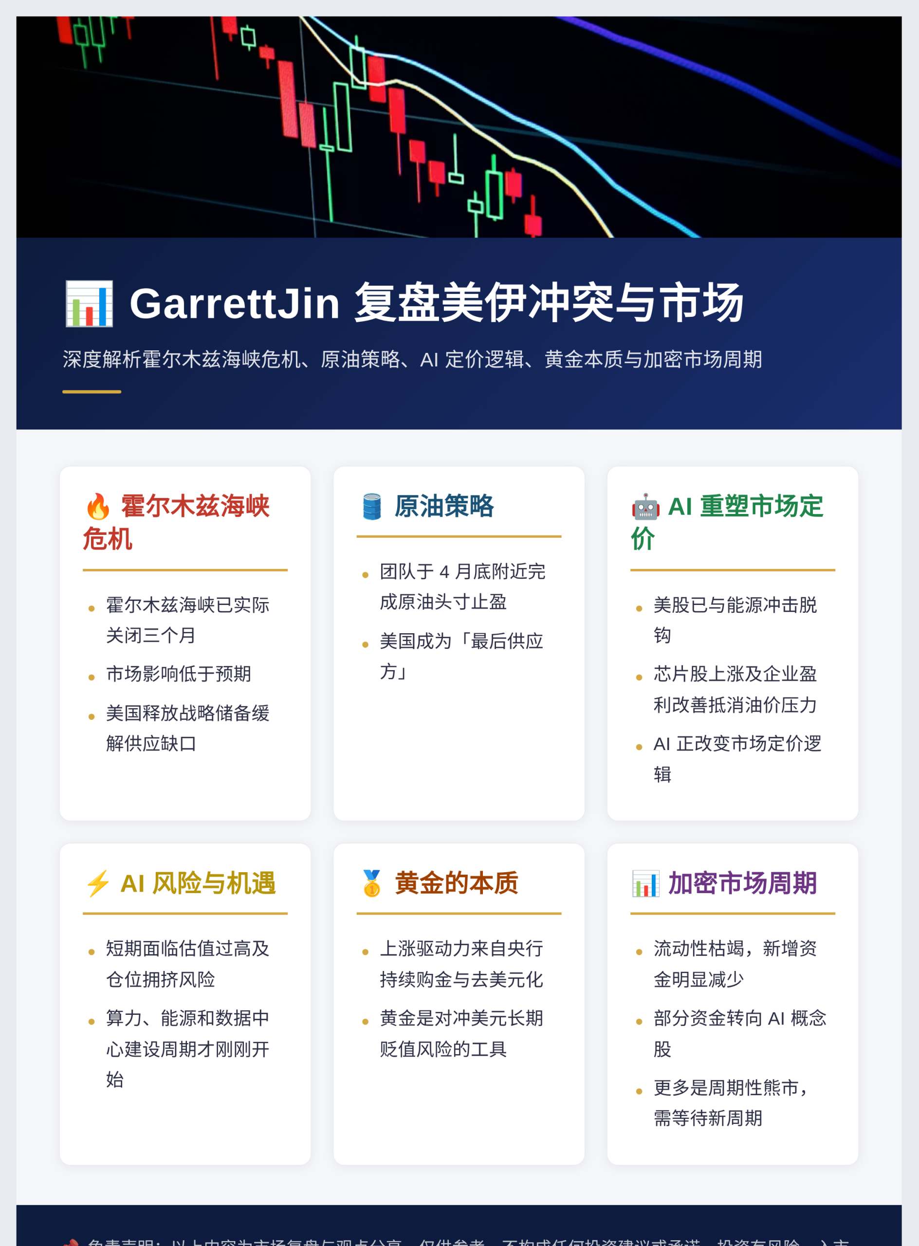 GarrettJin复盘美伊冲突与市场插图 GarrettJin复盘美伊冲突与市场