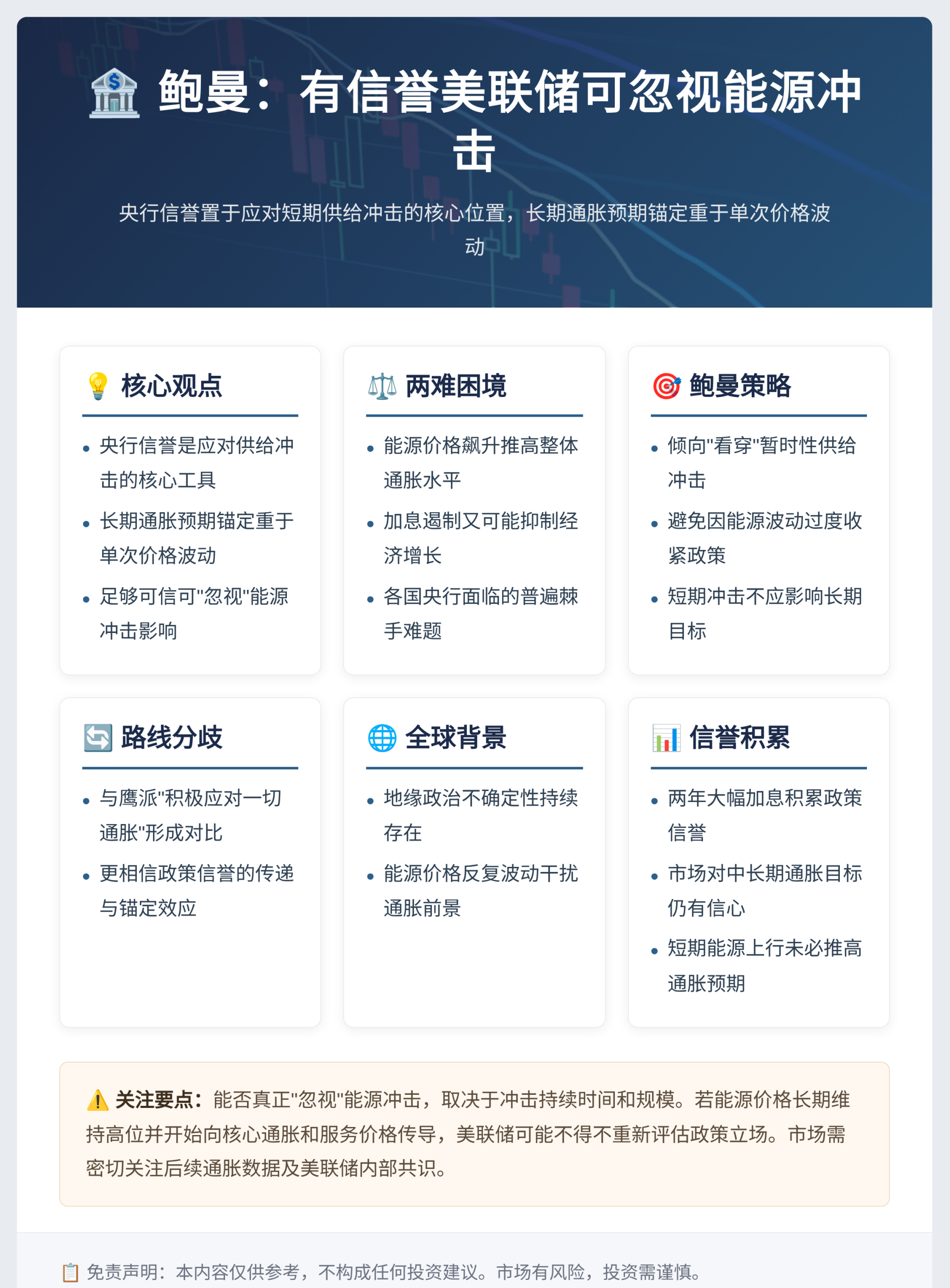 鲍曼:有信誉美联储可忽视能源冲击插图1 鲍曼:有信誉美联储可忽视能源冲击
