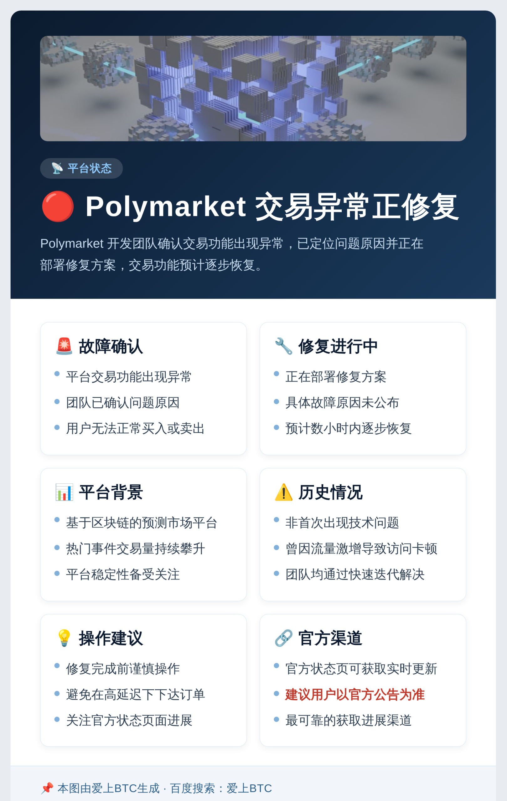 Polymarket交易异常正修复