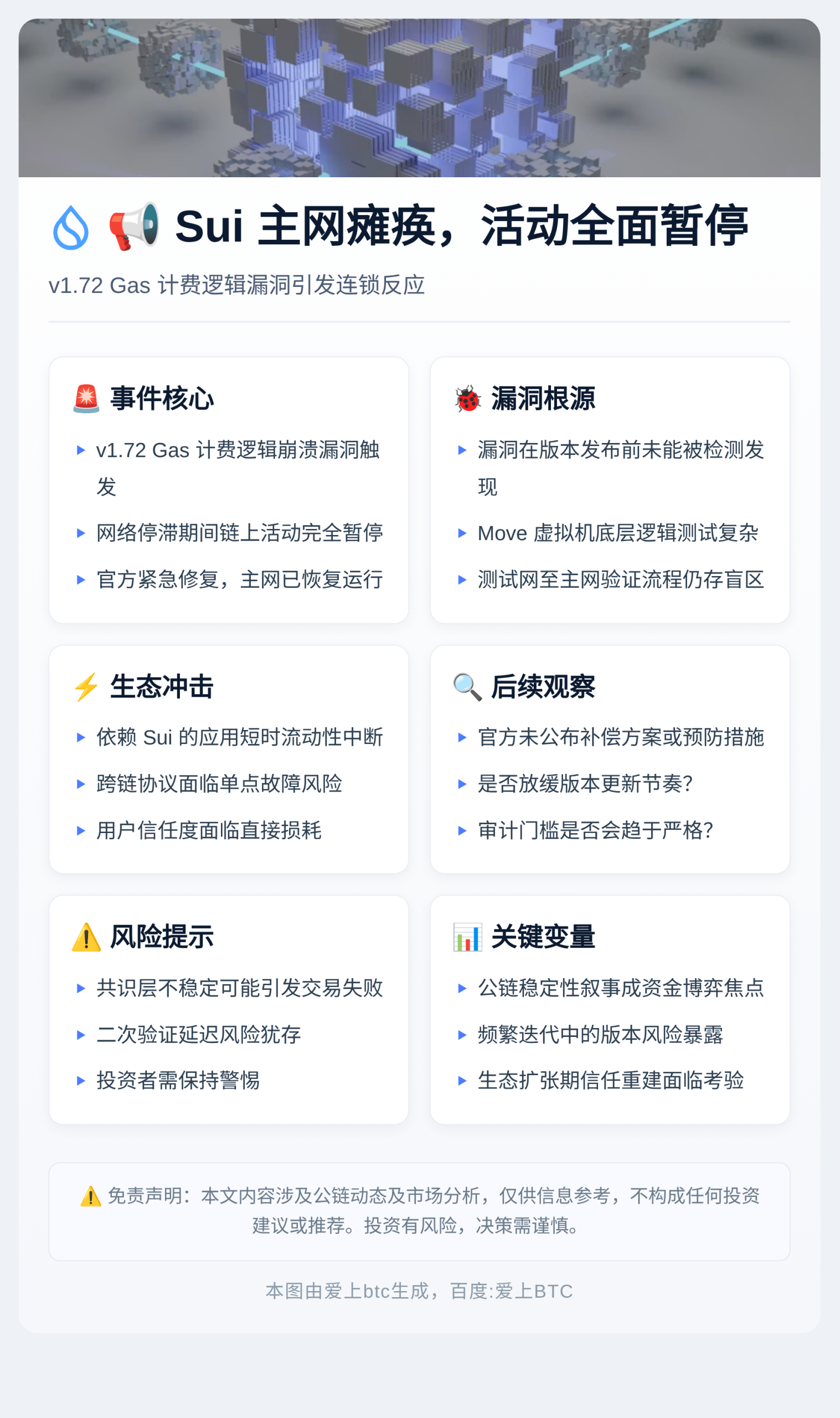 Sui主网停滞,活动或暂停插图1 Sui主网停滞,活动或暂停