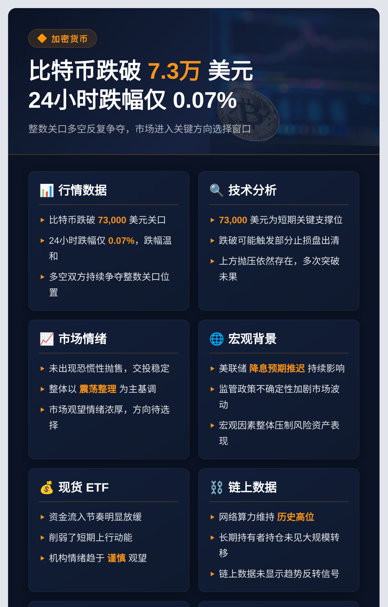 比特币跌破7.3万,24小时跌0.07%插图1 比特币跌破7.3万,24小时跌0.07%