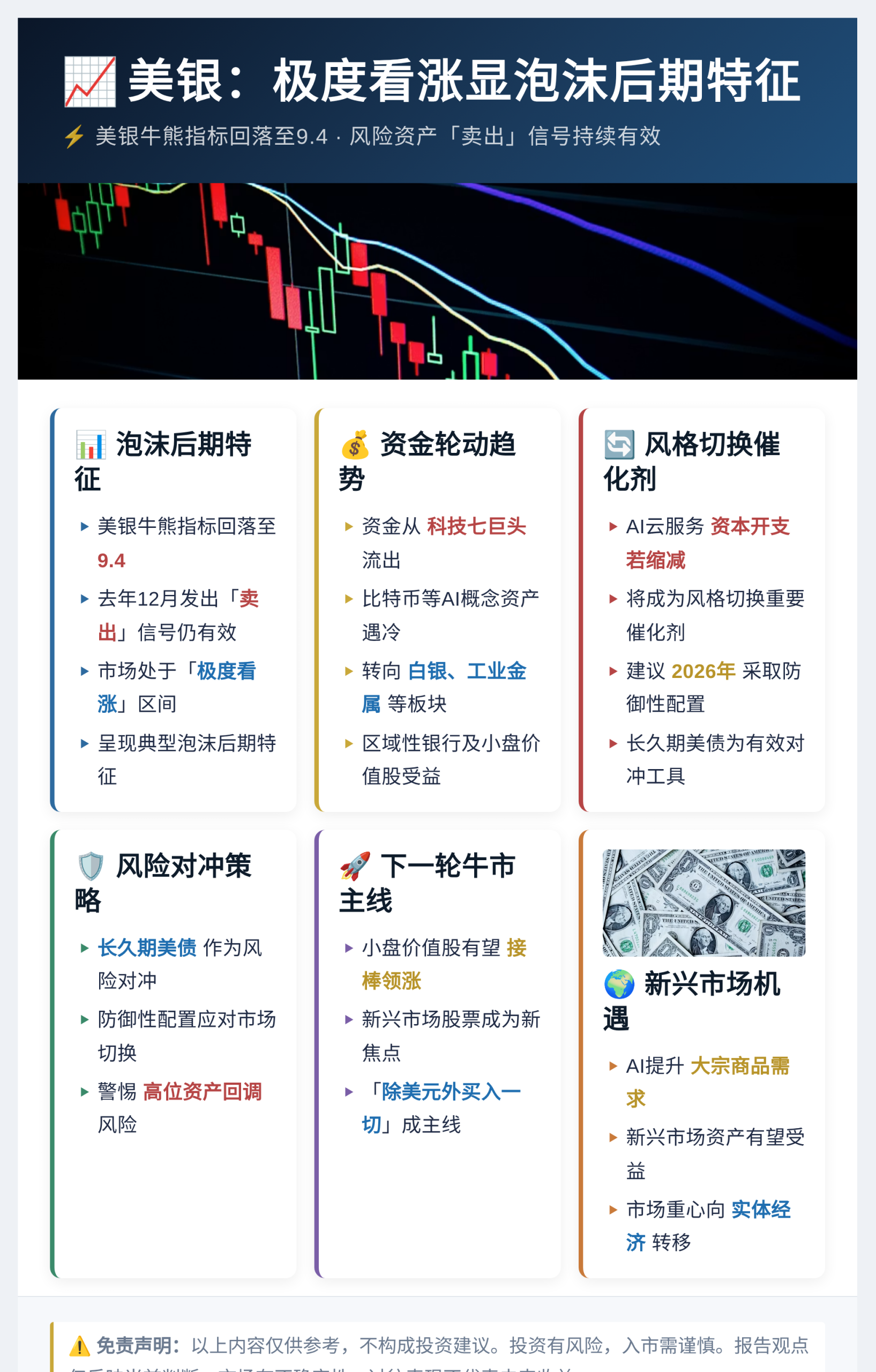 美银:极度看涨显泡沫后期特征插图1 美银:极度看涨显泡沫后期特征