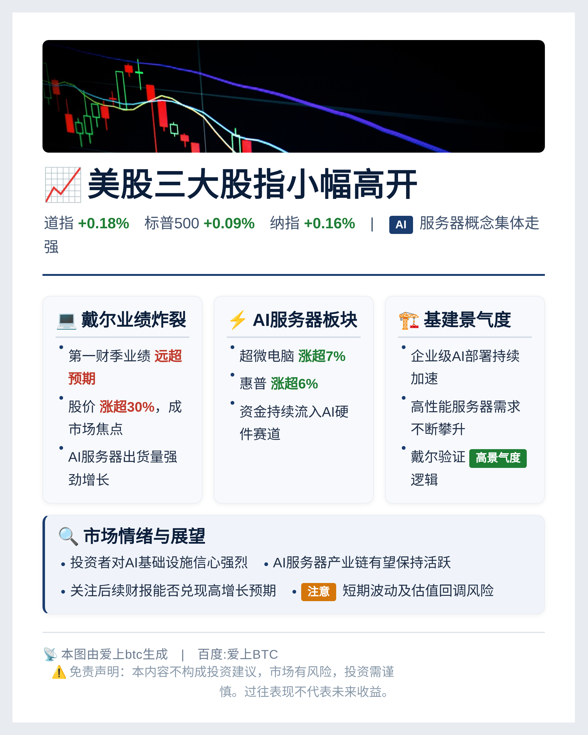 美股三大股指小幅高开 道指涨0.18% 标普涨0.09% 纳