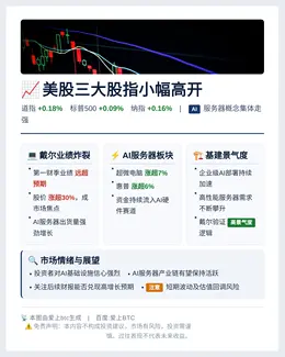 美股三大股指小幅高开 道指涨0.18% 标普涨0.09% 纳