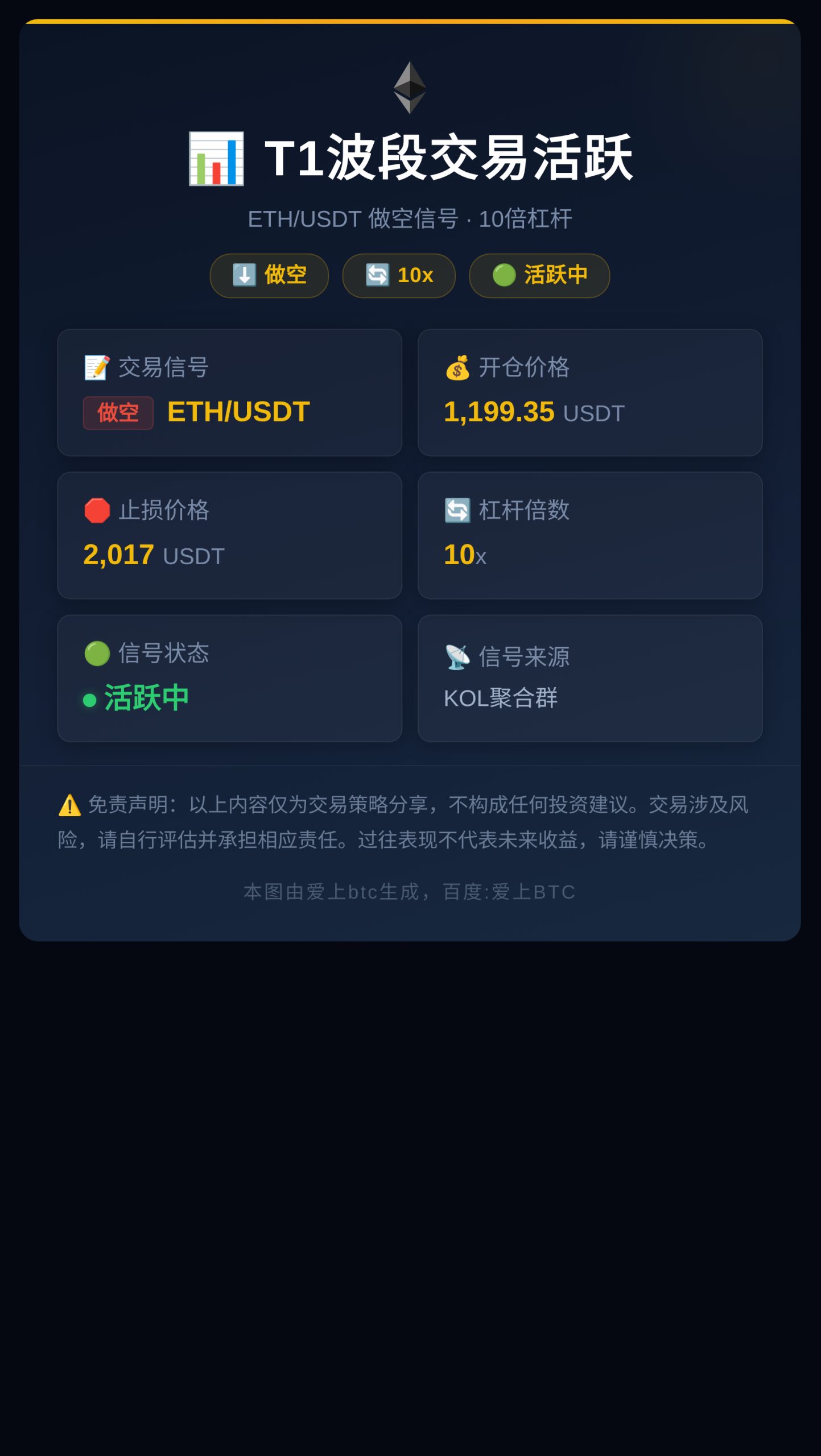 T1波段交易活跃