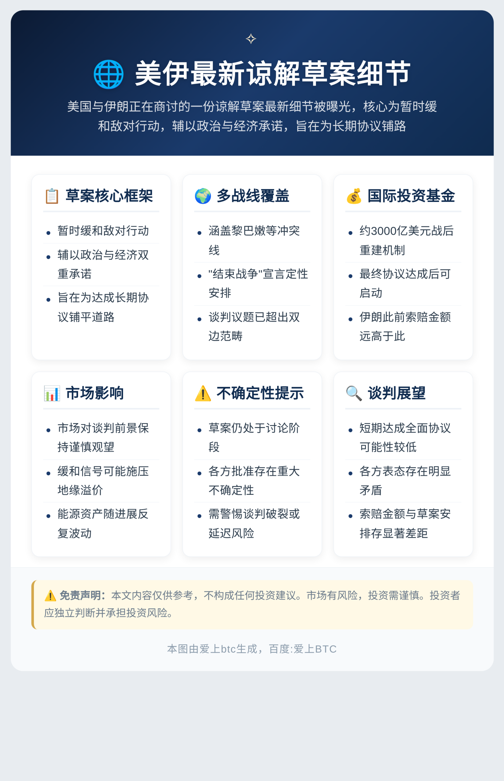 美伊最新谅解草案细节