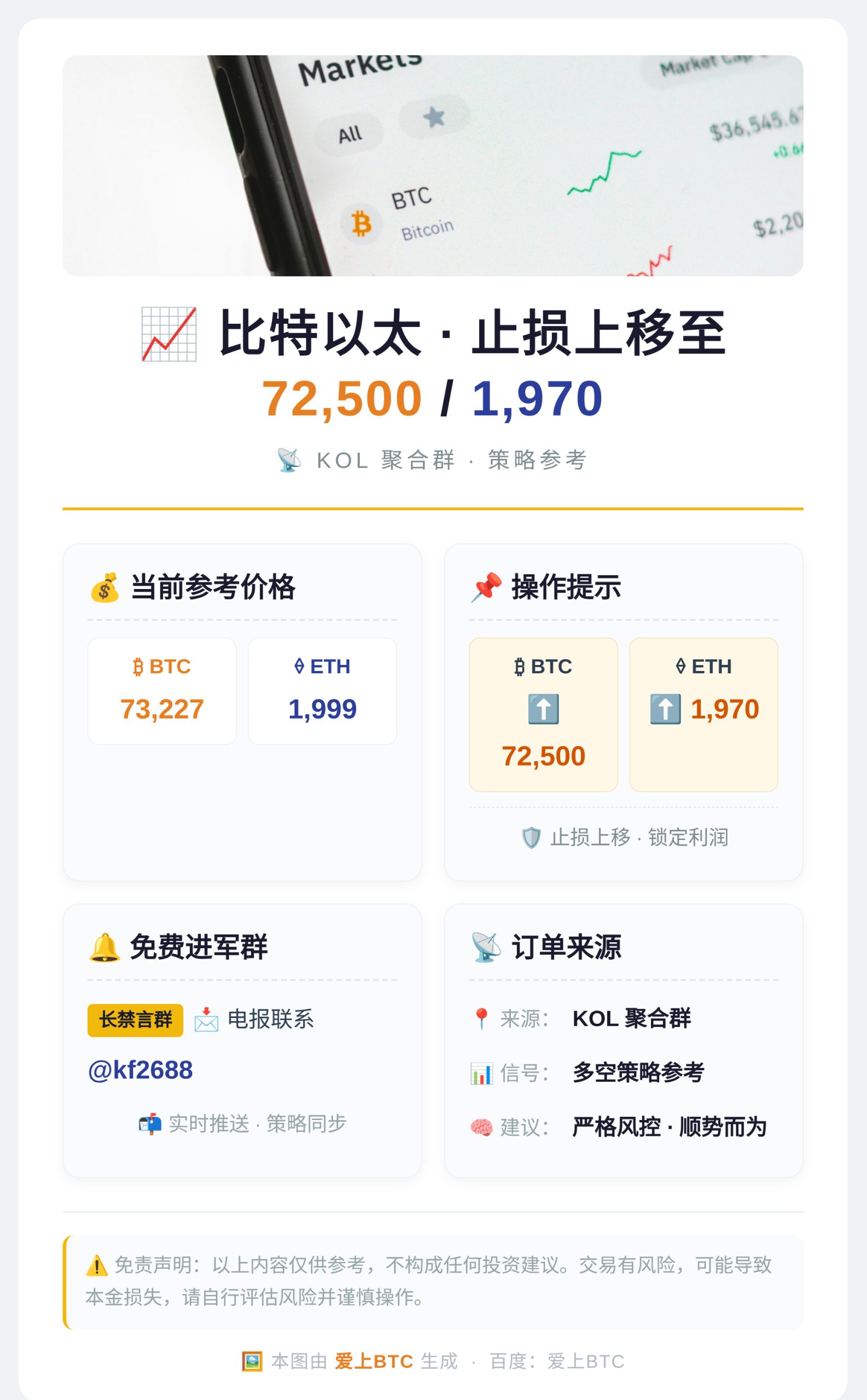 比特以太止损上移72500/1970