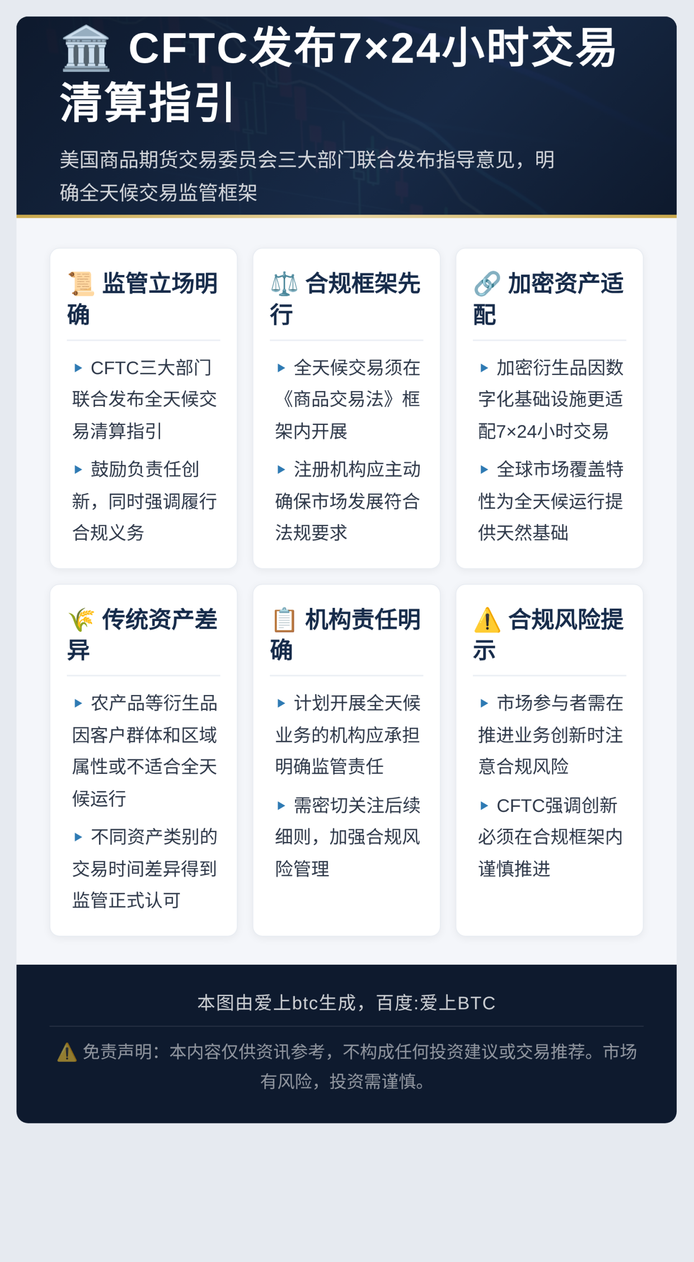 CFTC发布7×24小时交易清算指引插图1 CFTC发布7×24小时交易清算指引